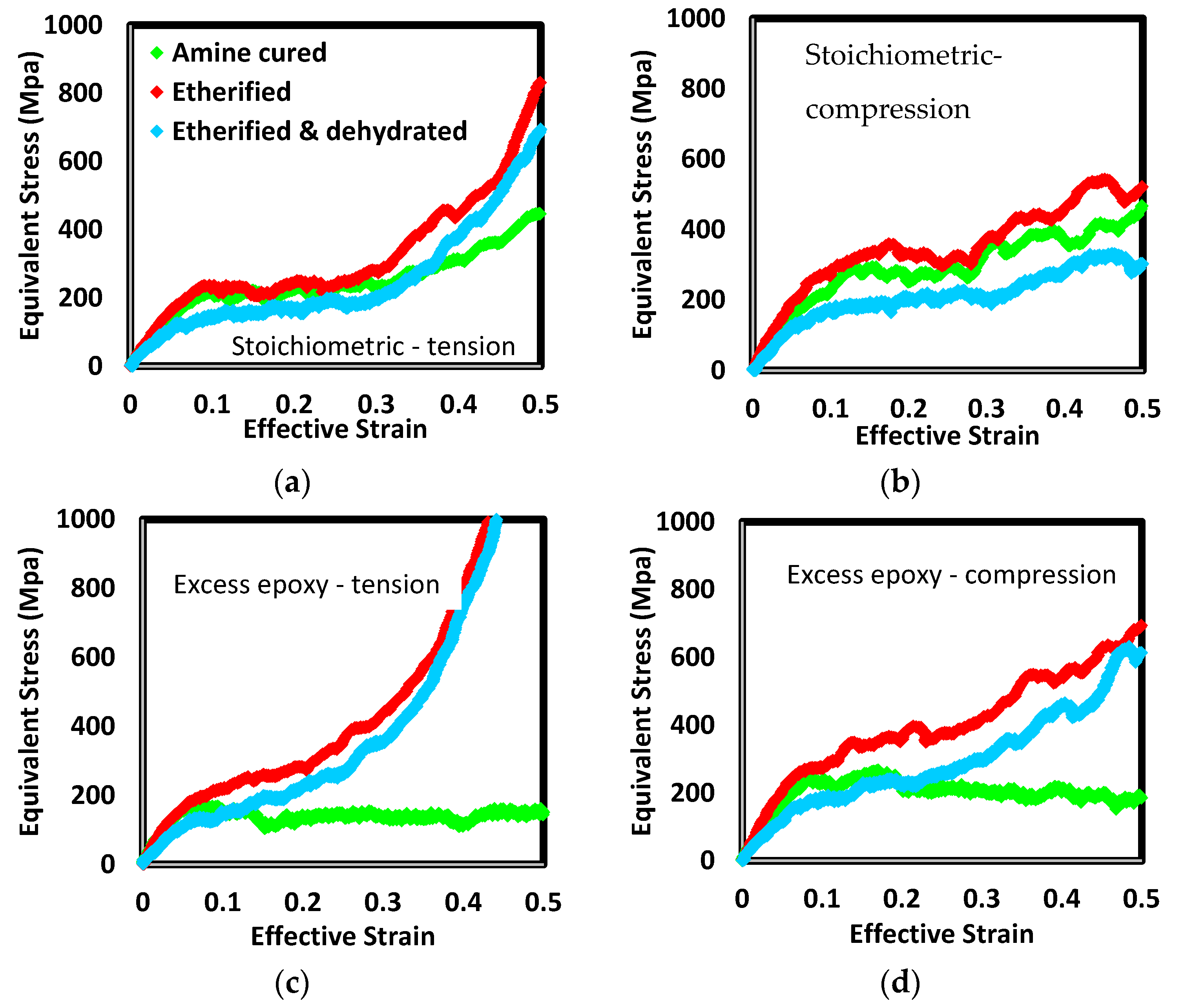 Polymers 12 00466 g013 Polymers 12 00466 g013