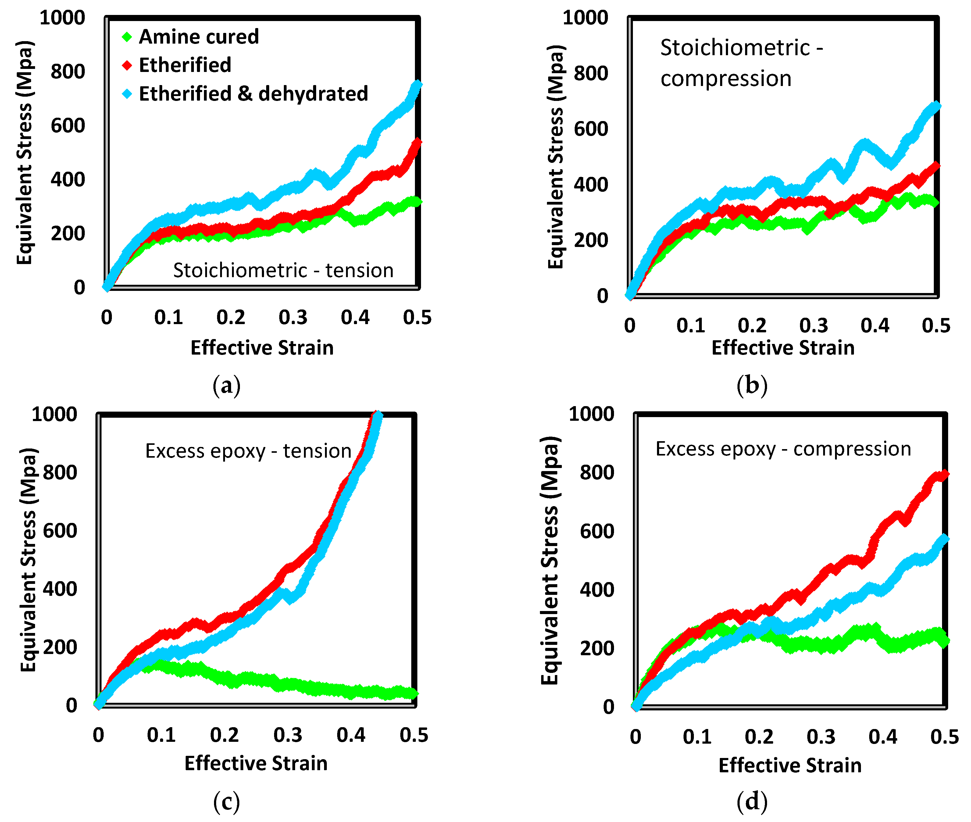 Polymers 12 00466 g014 Polymers 12 00466 g014