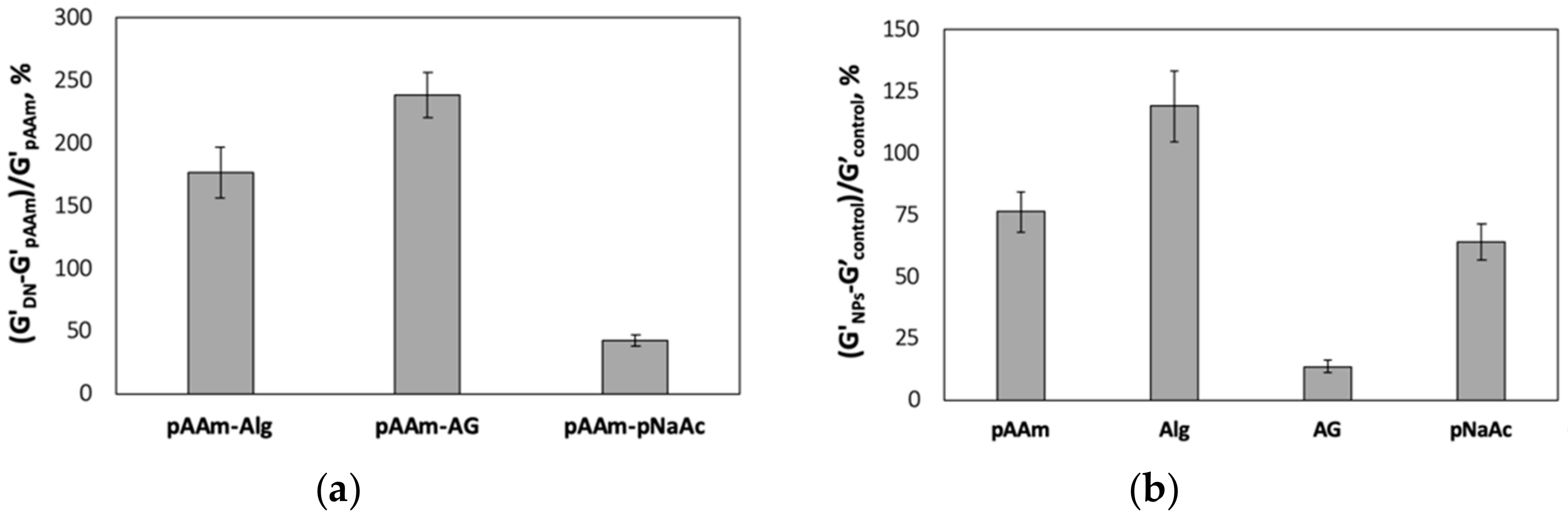 Polymers 12 00470 g001 Polymers 12 00470 g001
