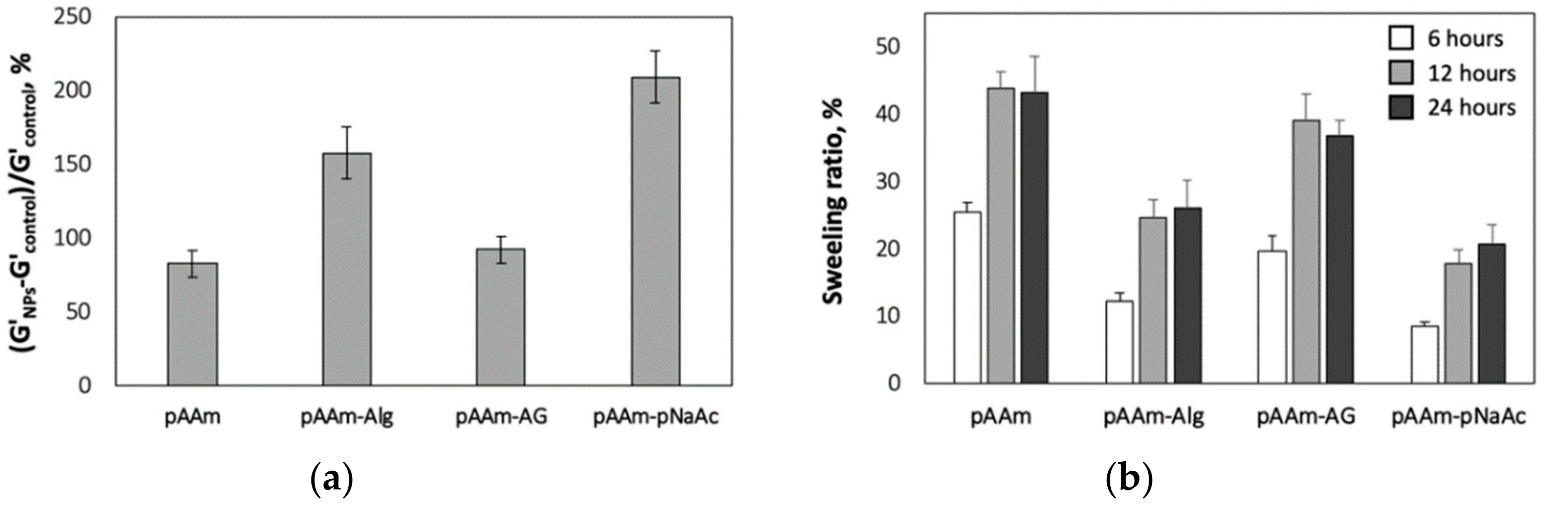 Polymers 12 00470 g002 Polymers 12 00470 g002