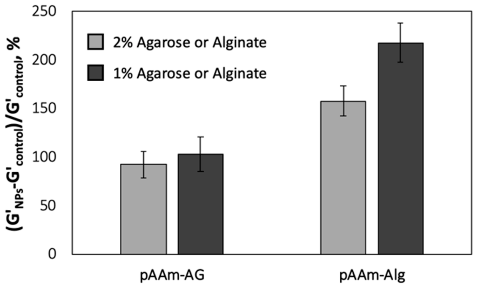 Polymers 12 00470 g003 Polymers 12 00470 g003