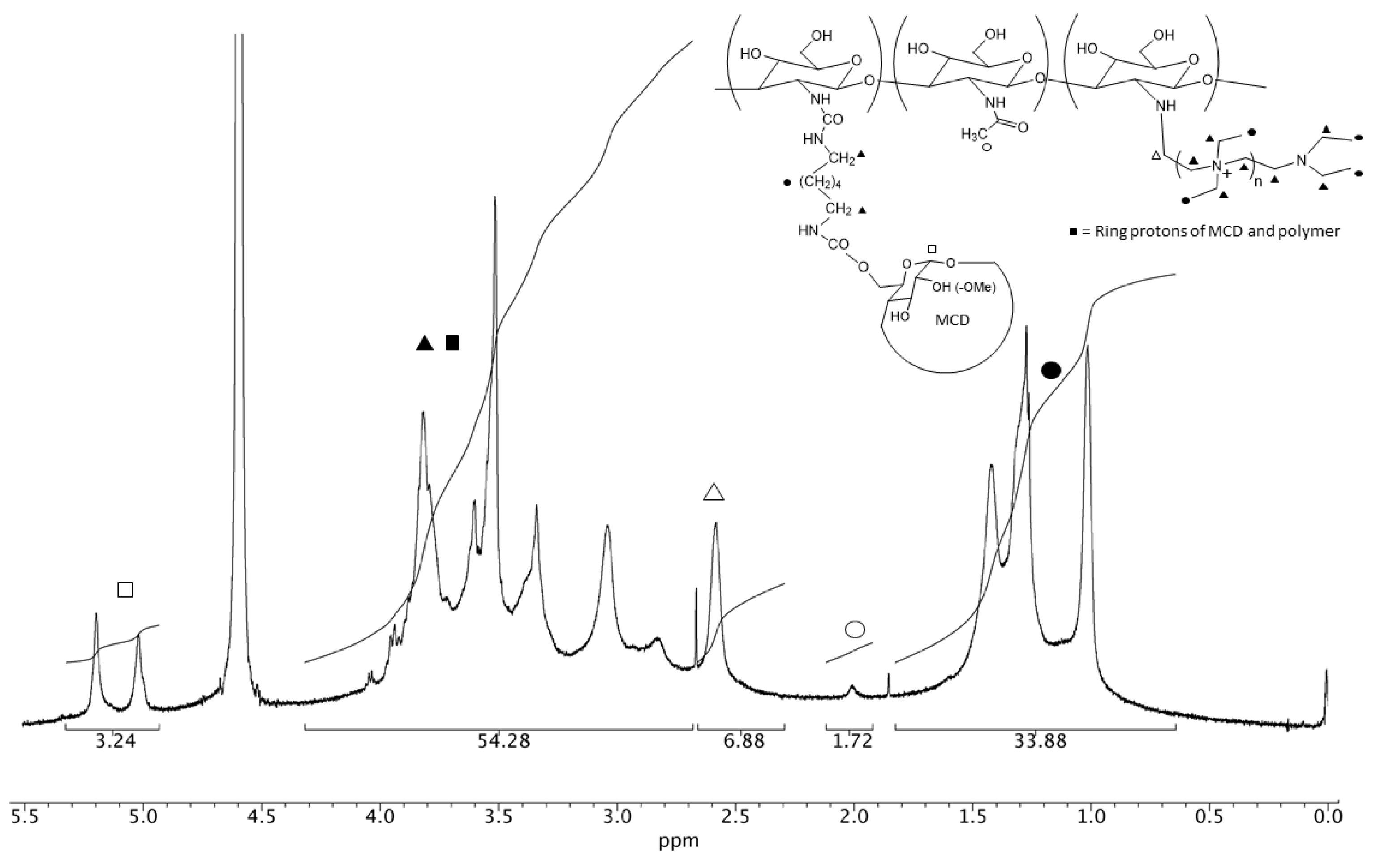 Polymers 12 00474 g002 Polymers 12 00474 g002