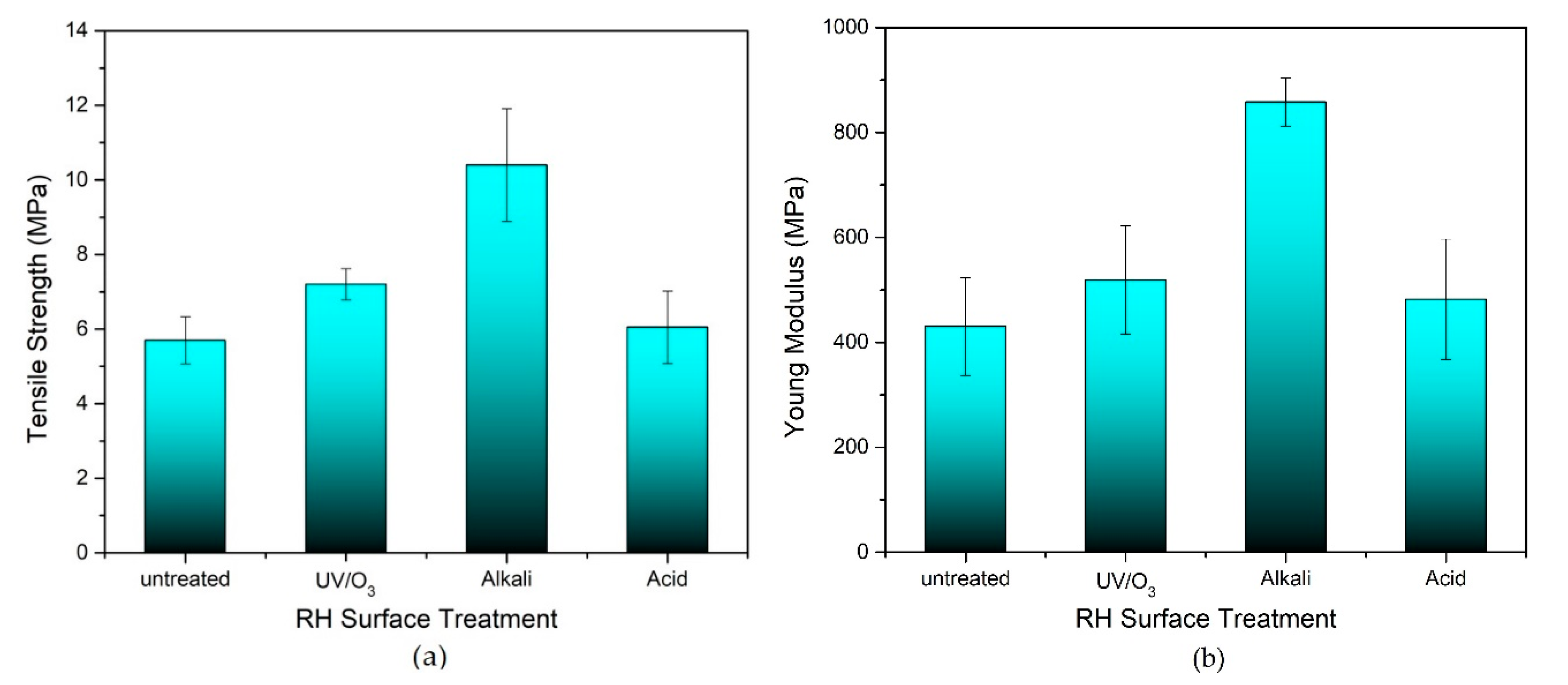Polymers 12 00475 g003
