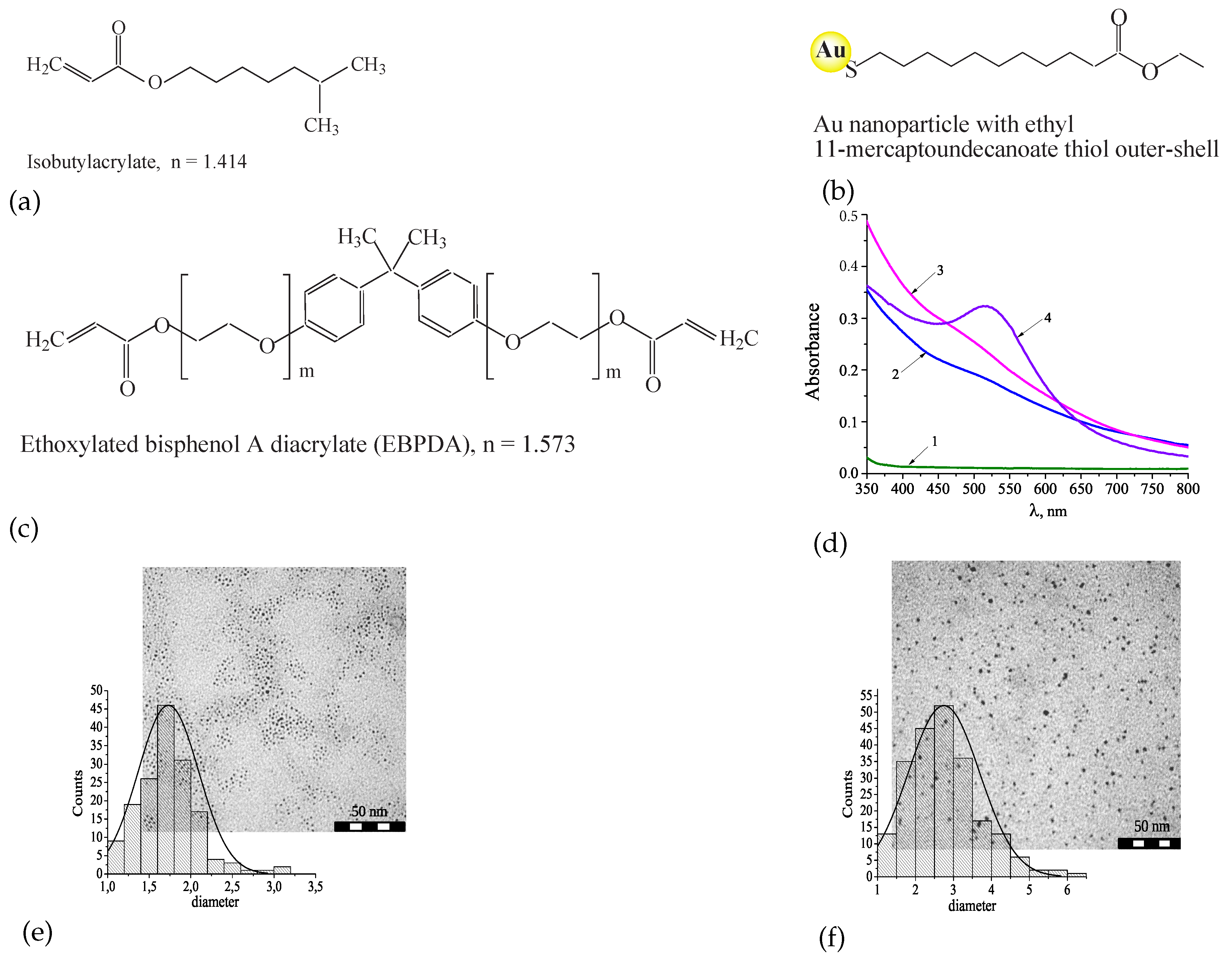 Polymers 12 00480 g003