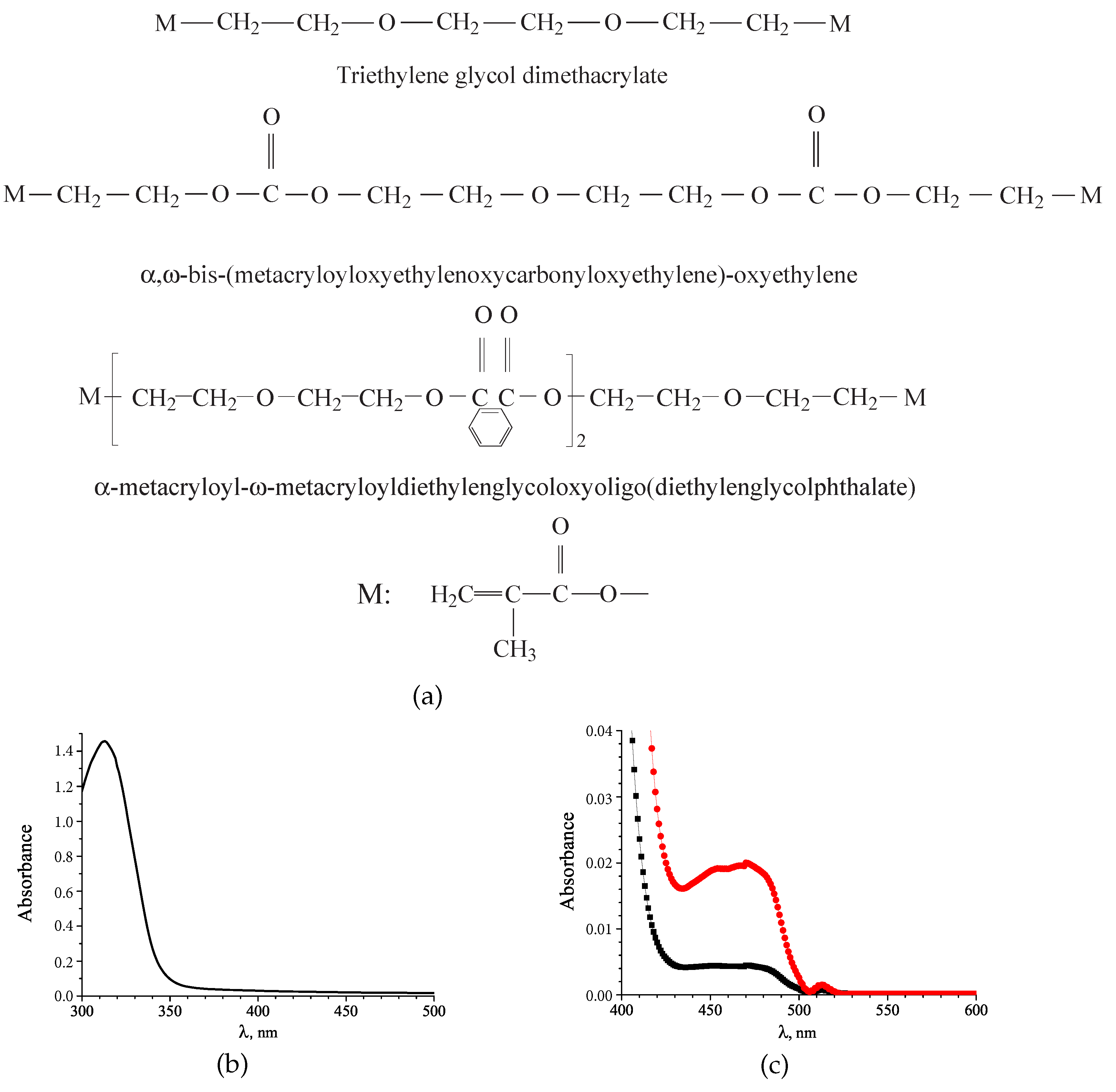 Polymers 12 00480 g007