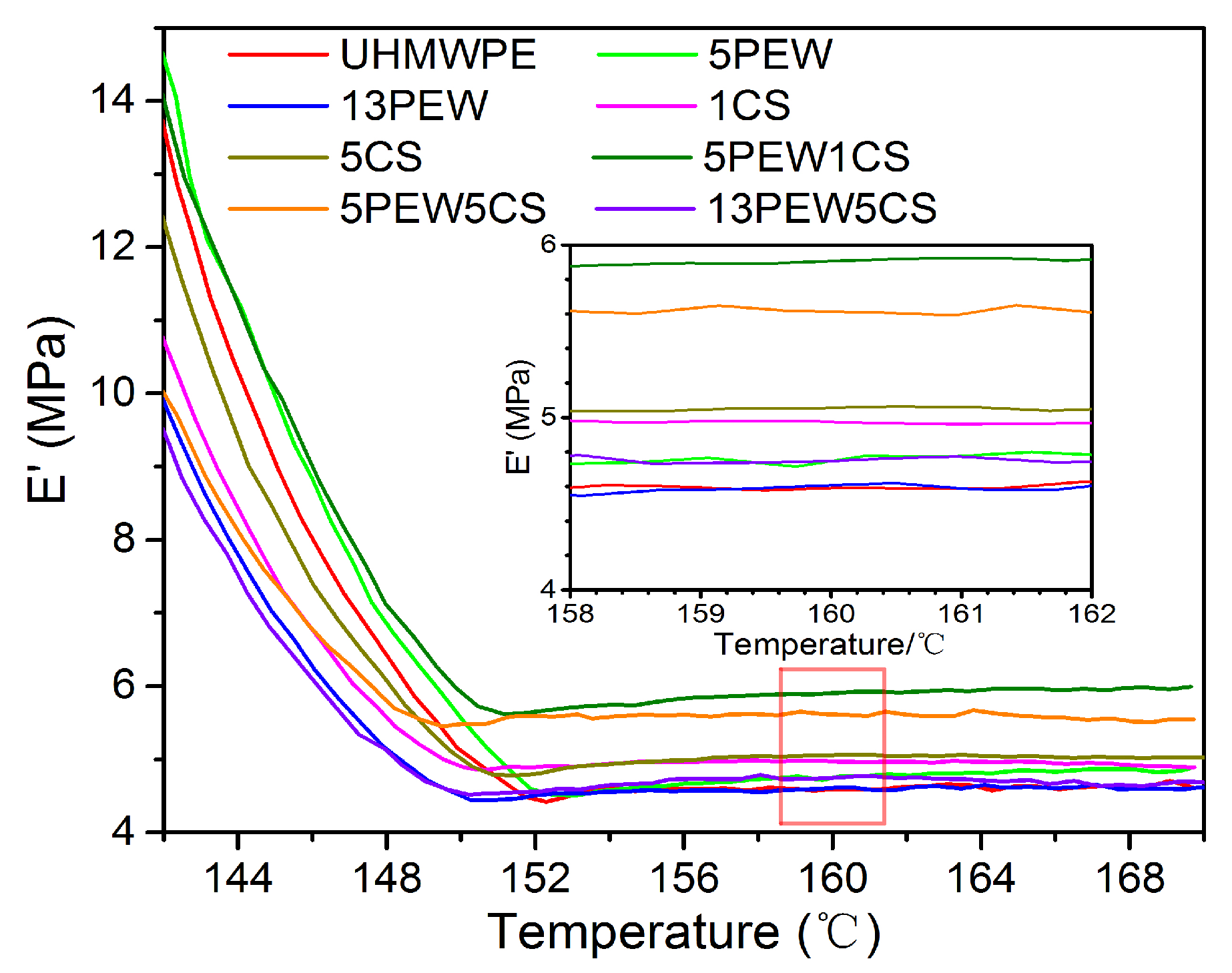 Polymers 12 00483 g005 Polymers 12 00483 g005