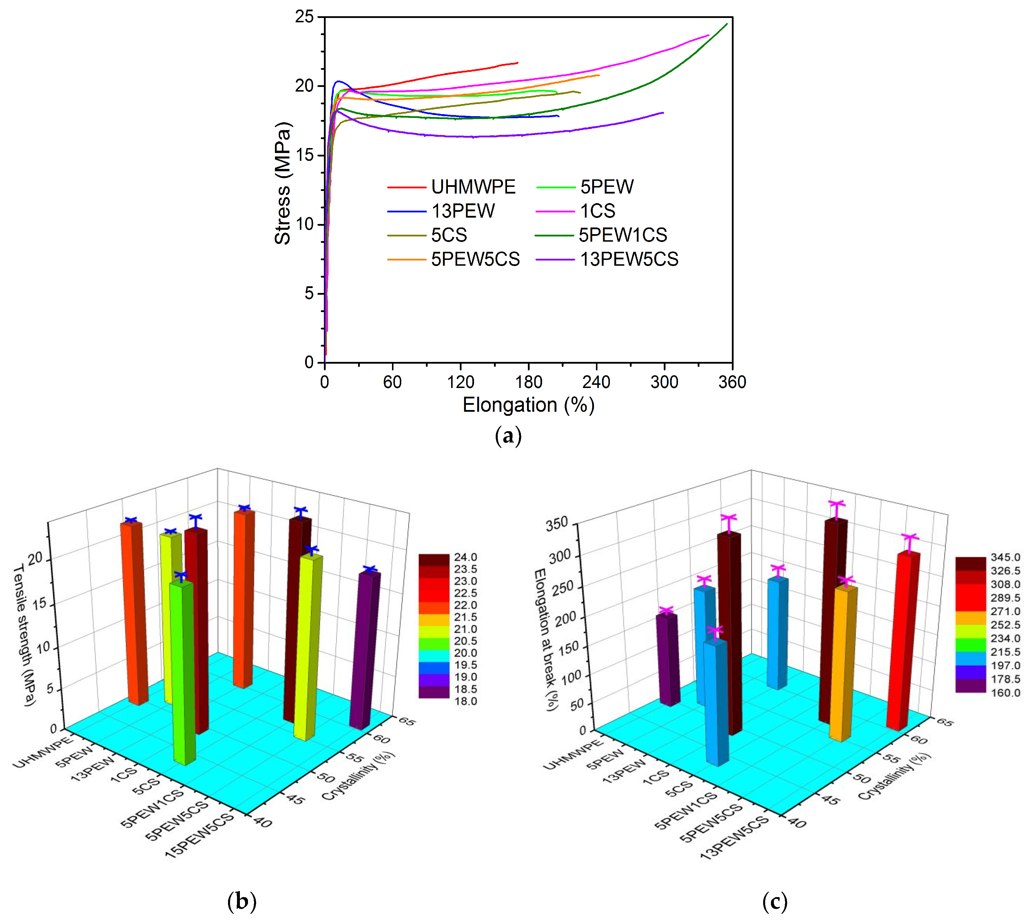 Polymers 12 00483 g006 Polymers 12 00483 g006
