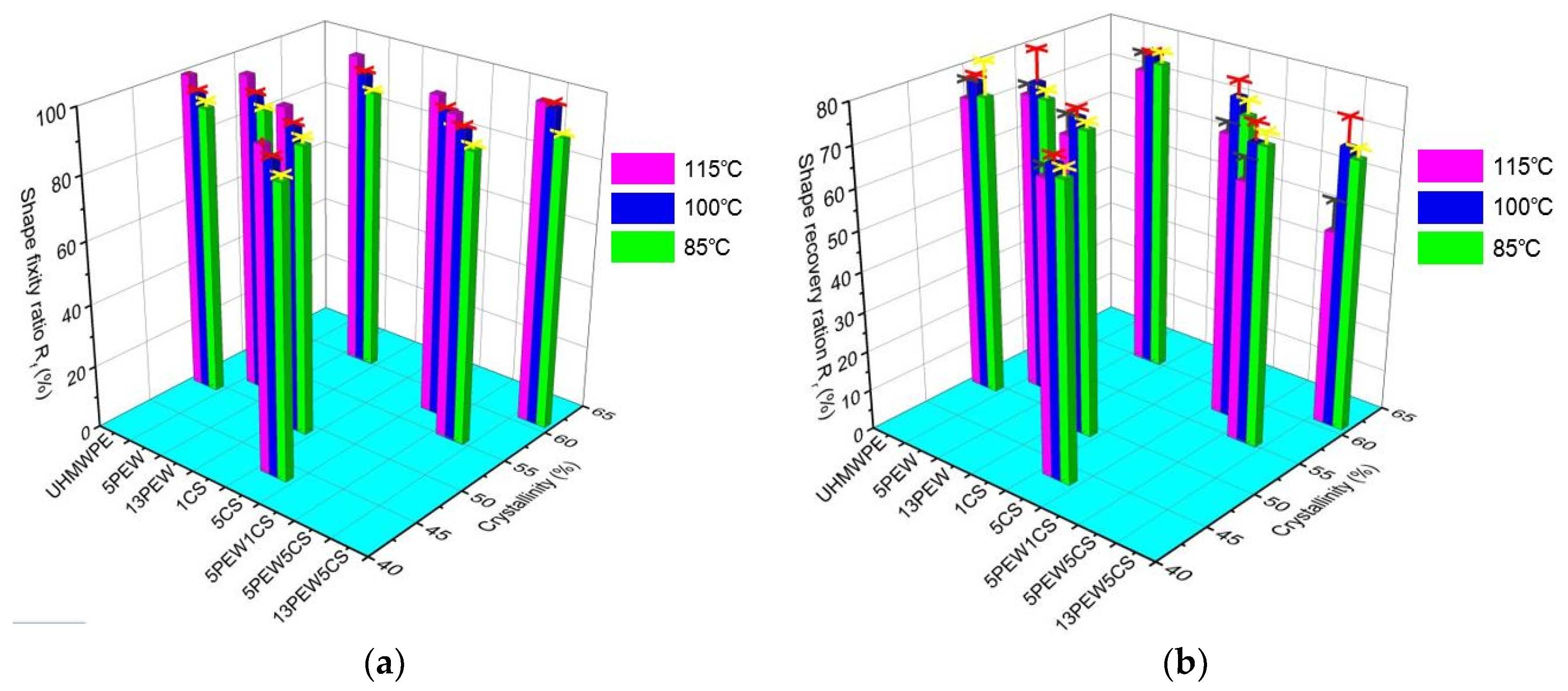 Polymers 12 00483 g010 Polymers 12 00483 g010