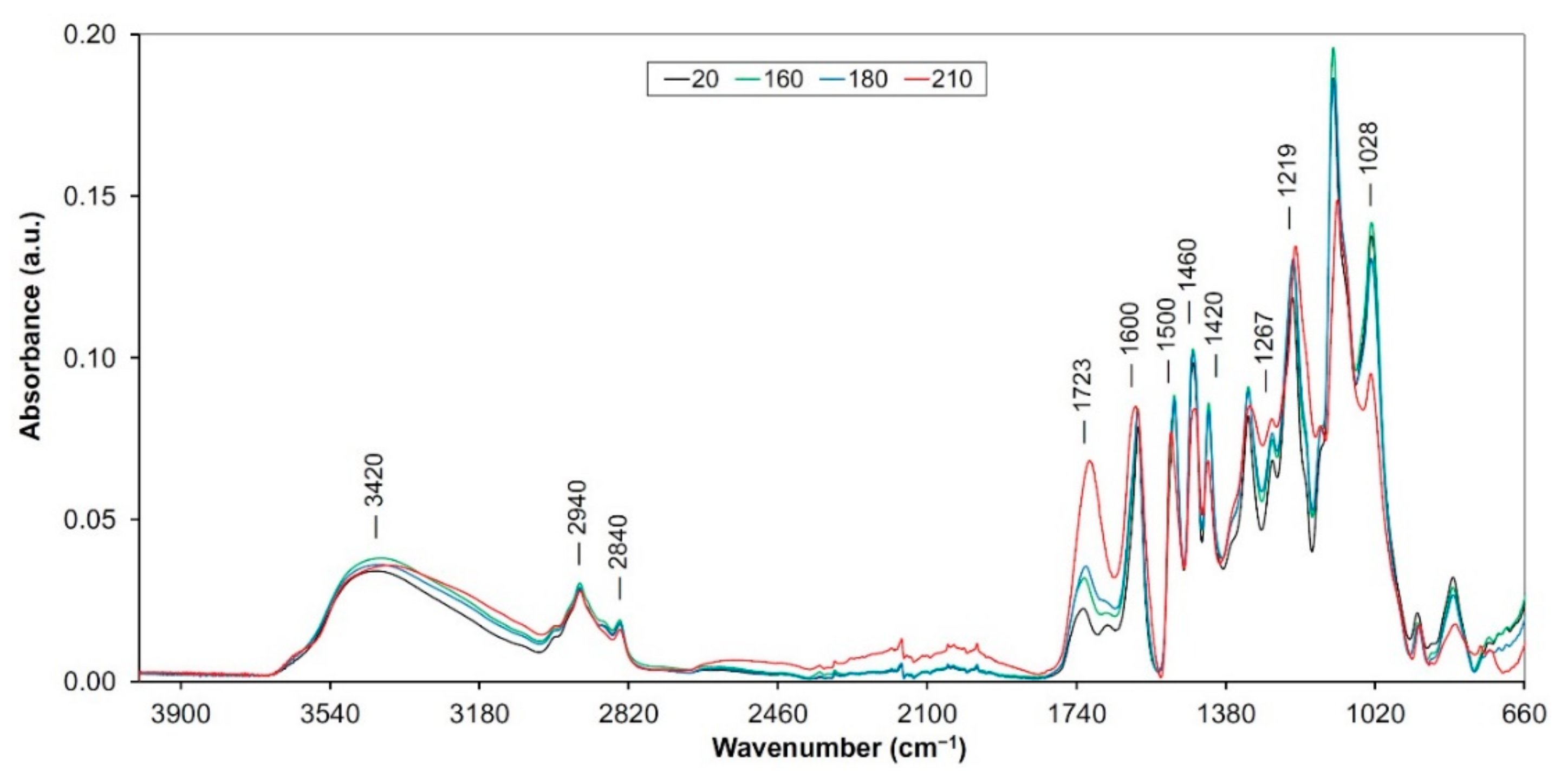 Polymers 12 00485 g001 Polymers 12 00485 g001