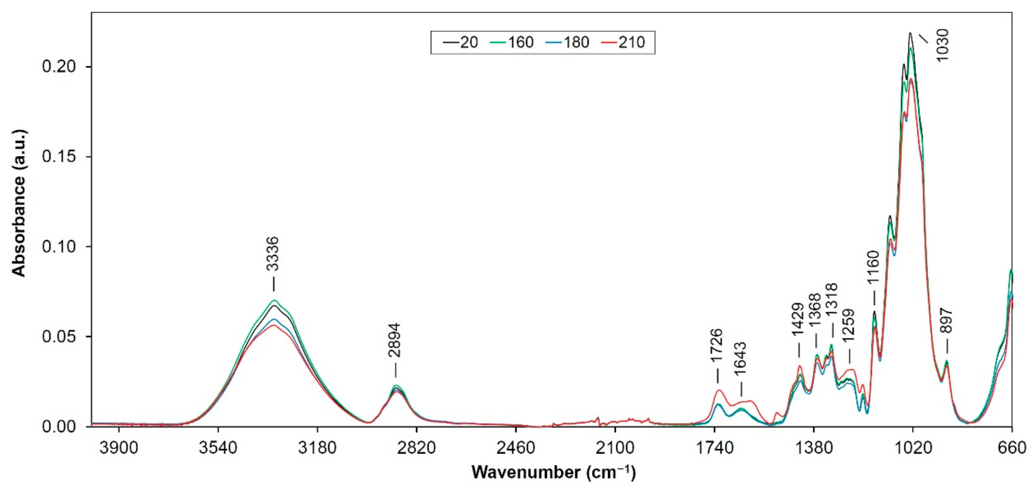 Polymers 12 00485 g003 Polymers 12 00485 g003