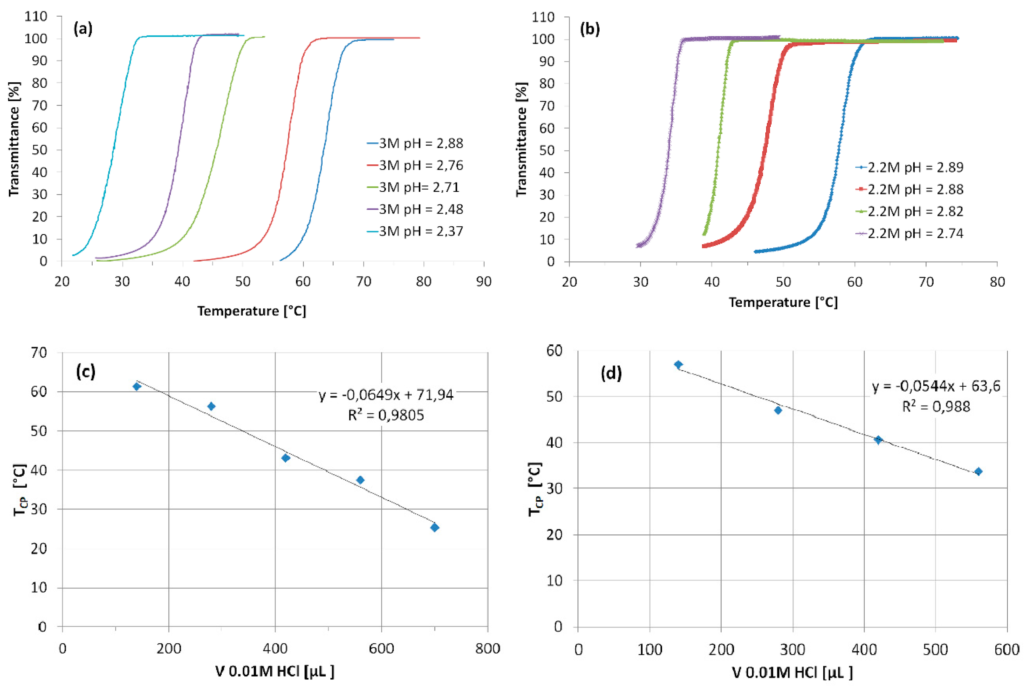 Polymers 12 00486 g002