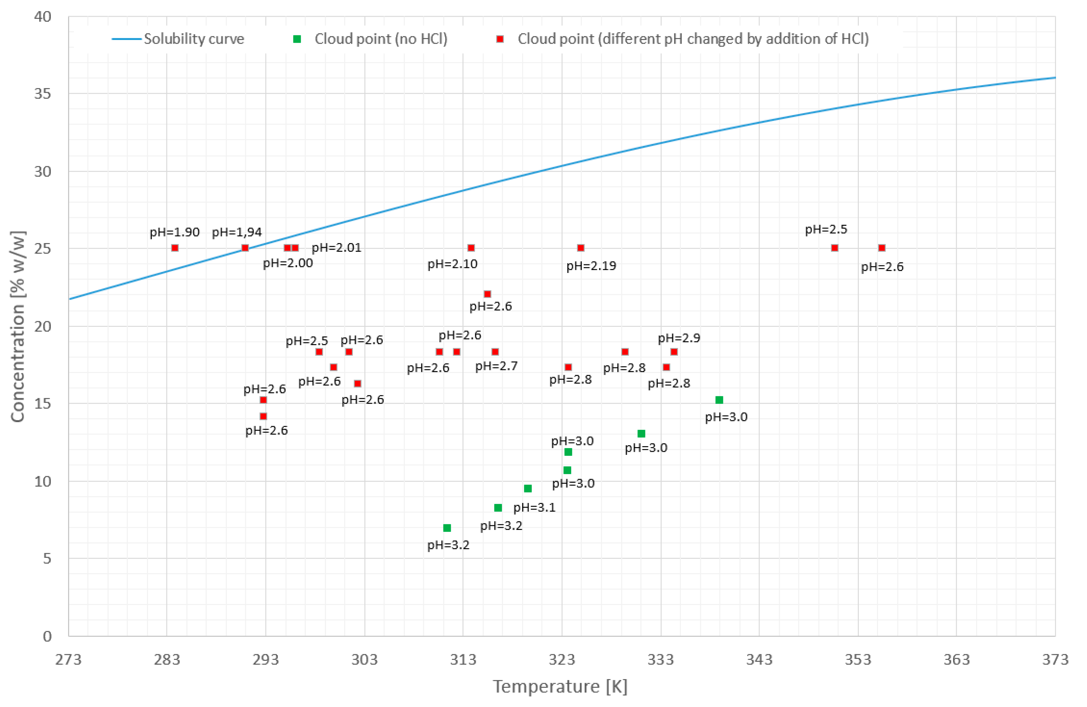 Polymers 12 00486 g003