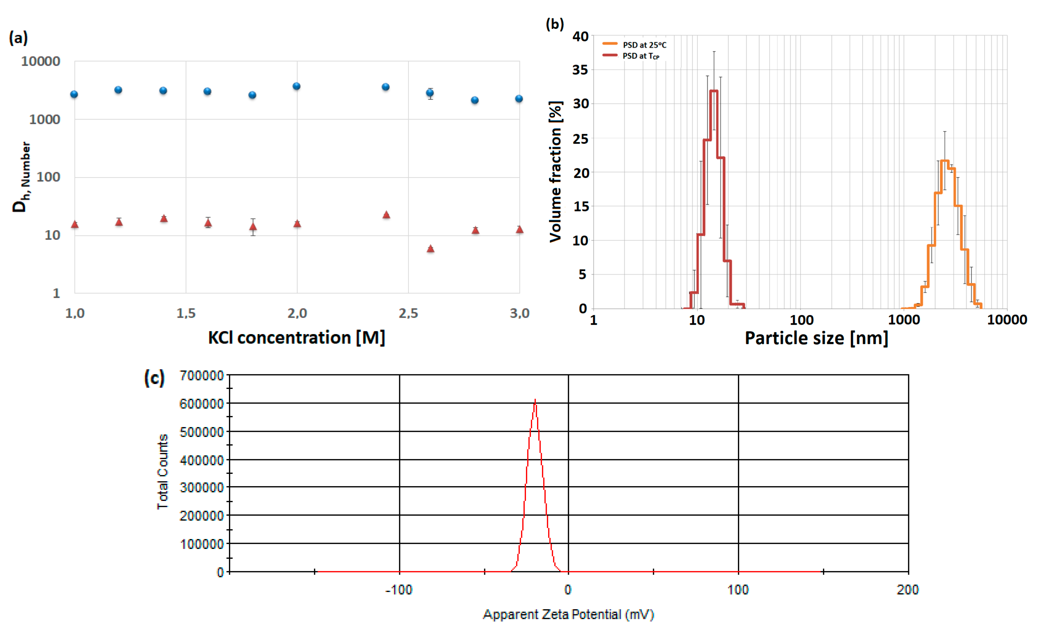 Polymers 12 00486 g004