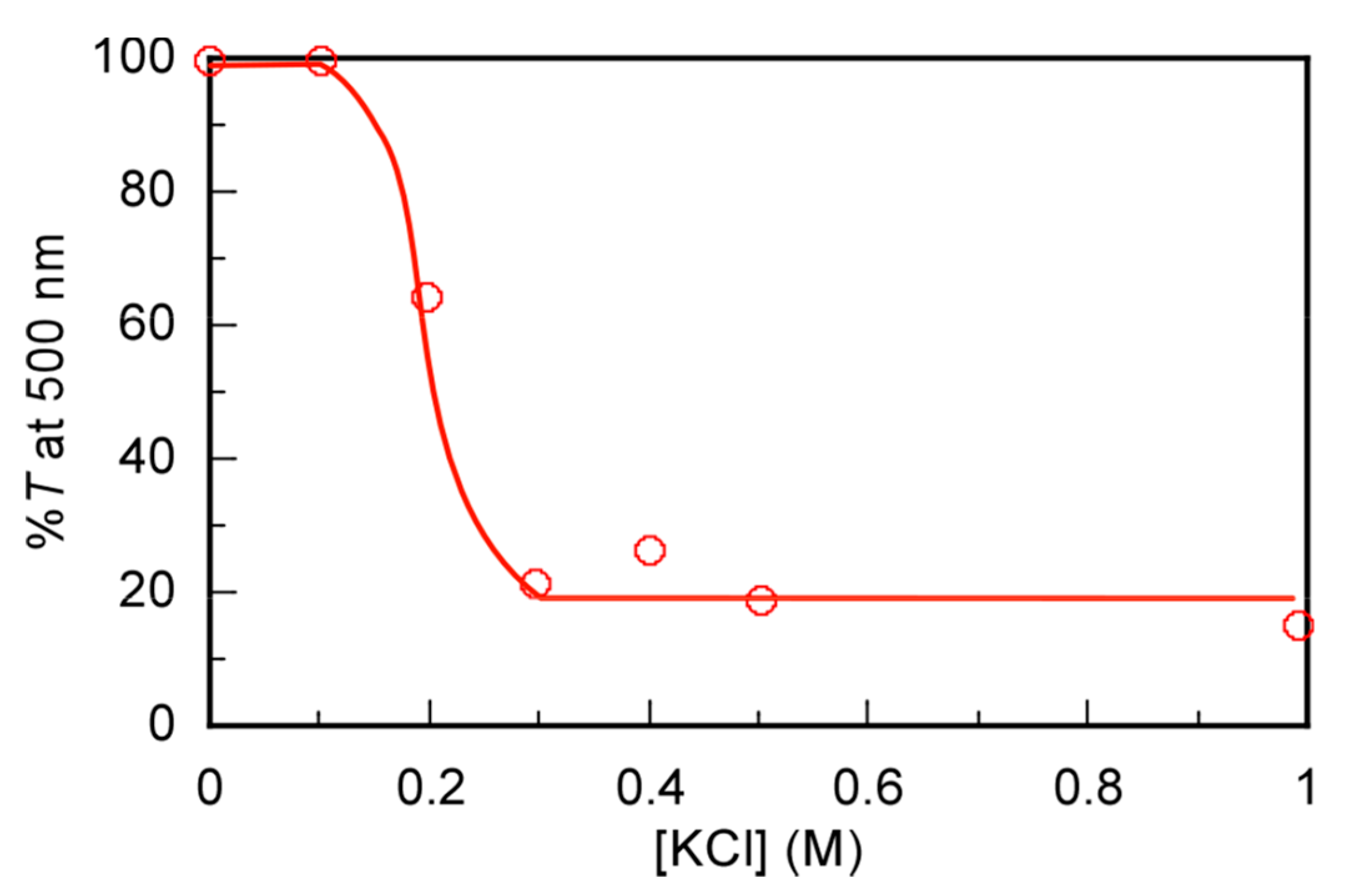 Polymers 12 00486 g006