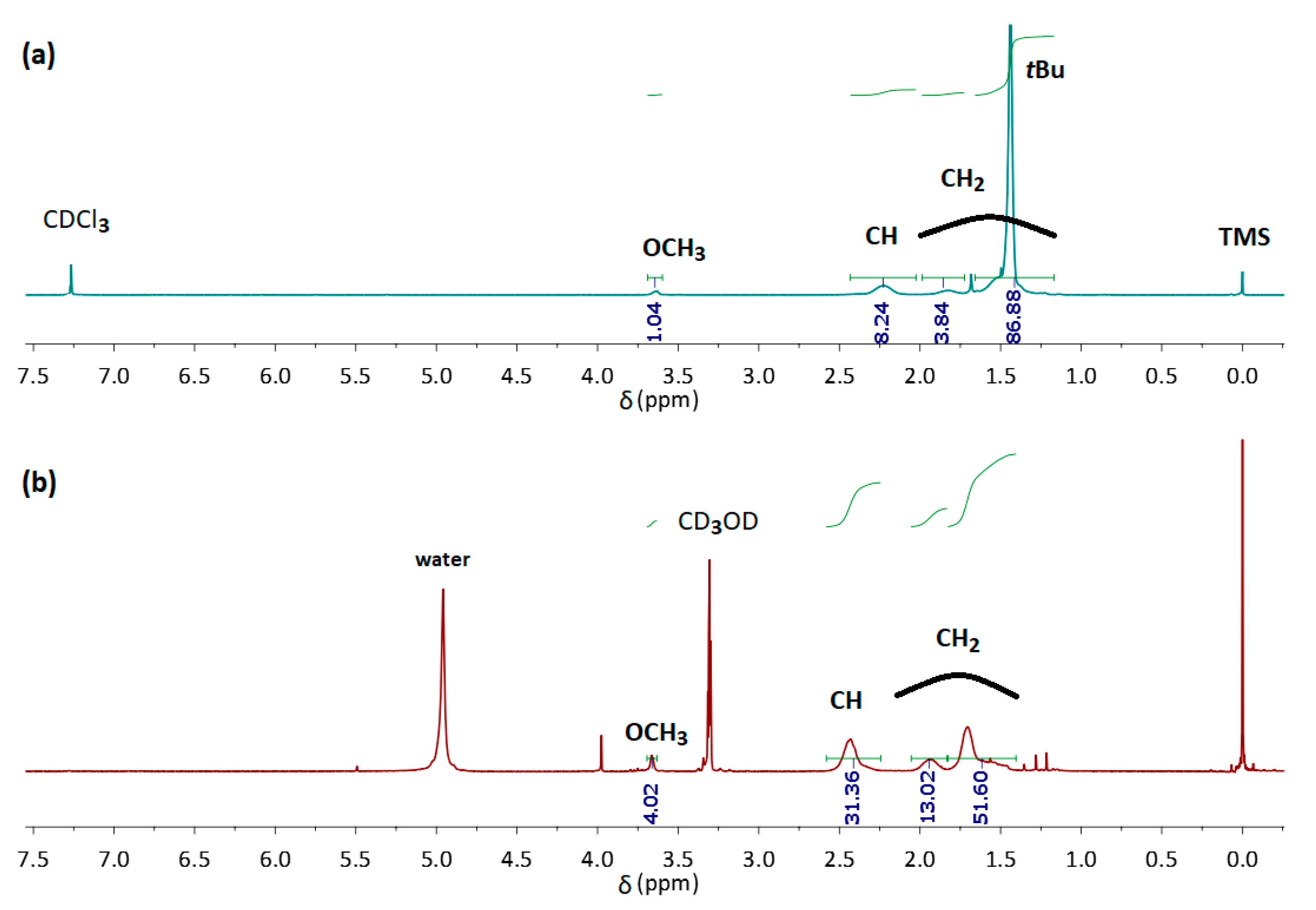 Polymers 12 00486 g007
