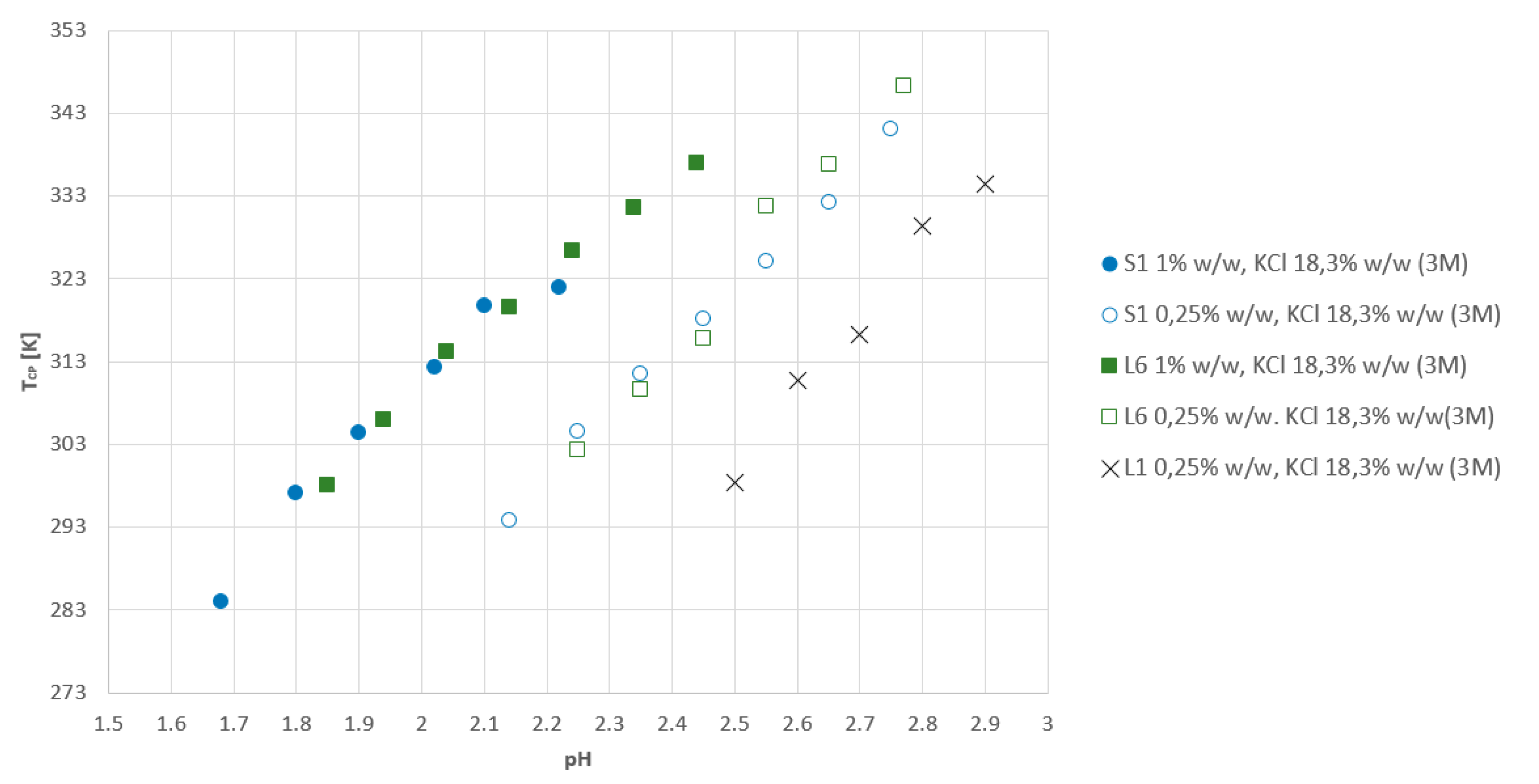 Polymers 12 00486 g008