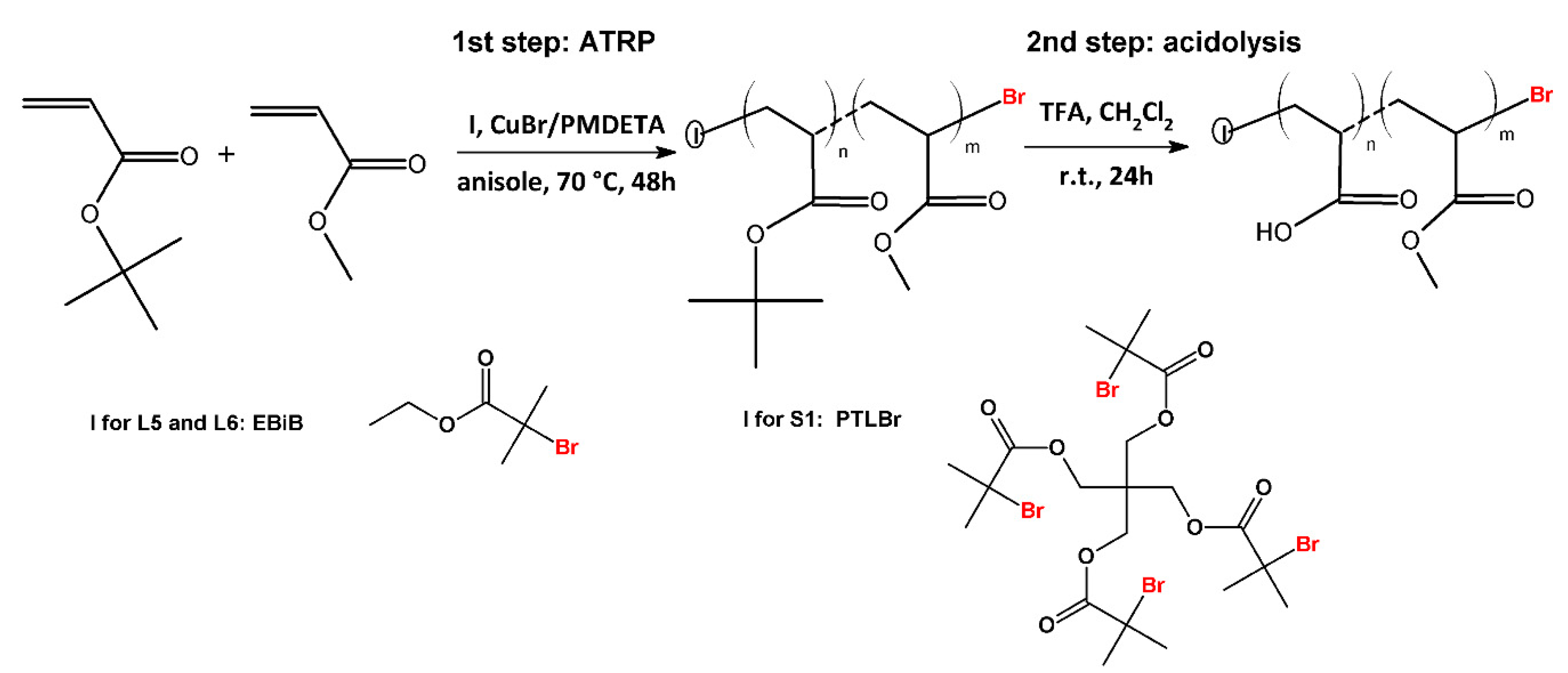 Polymers 12 00486 sch001