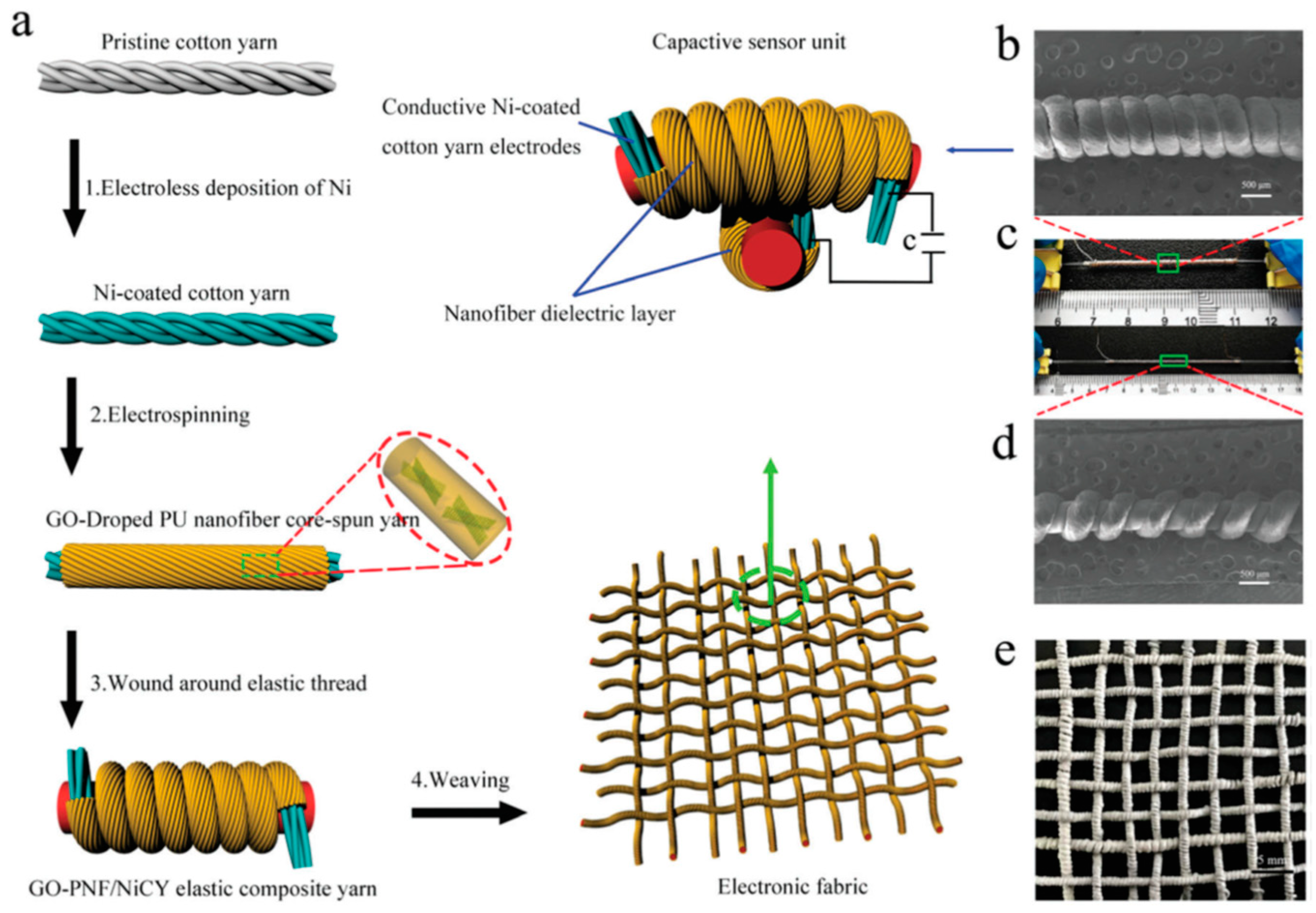 Polymers 12 00492 g006