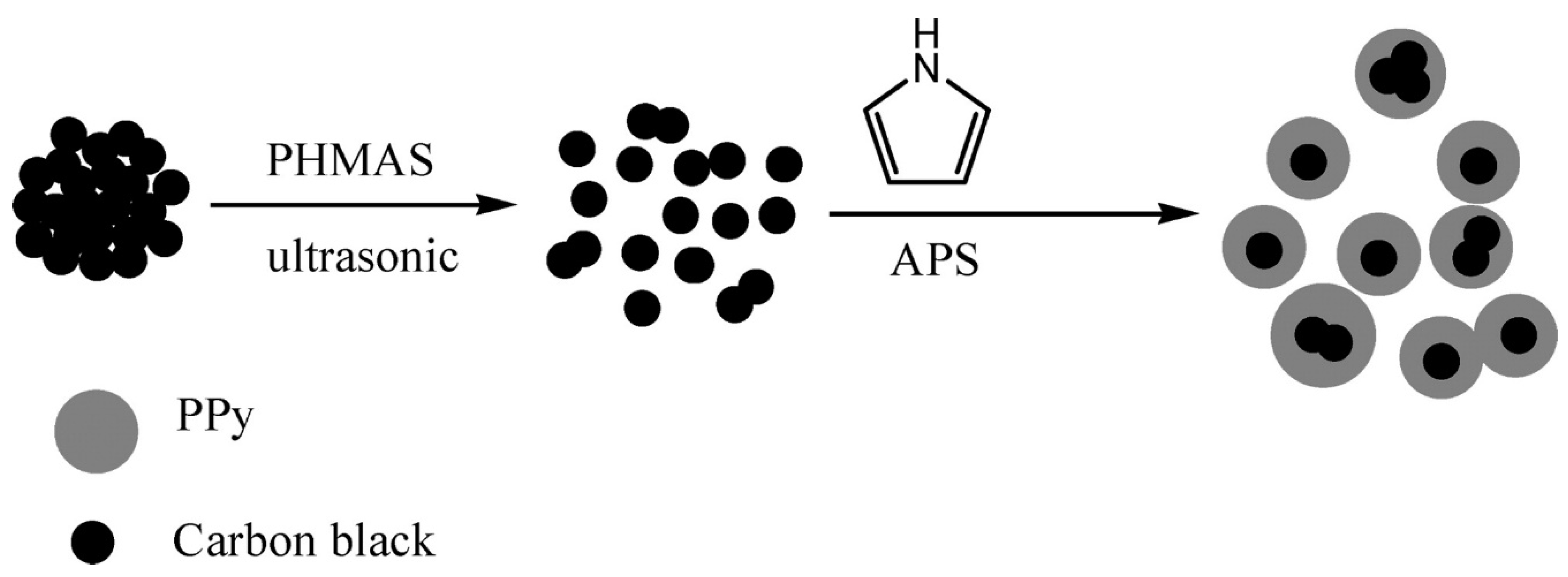 Polymers 12 00505 g009 Polymers 12 00505 g009