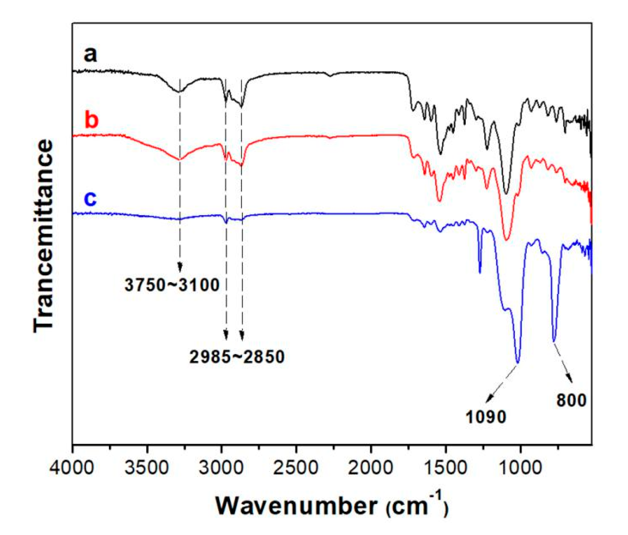 Polymers 12 00509 g003