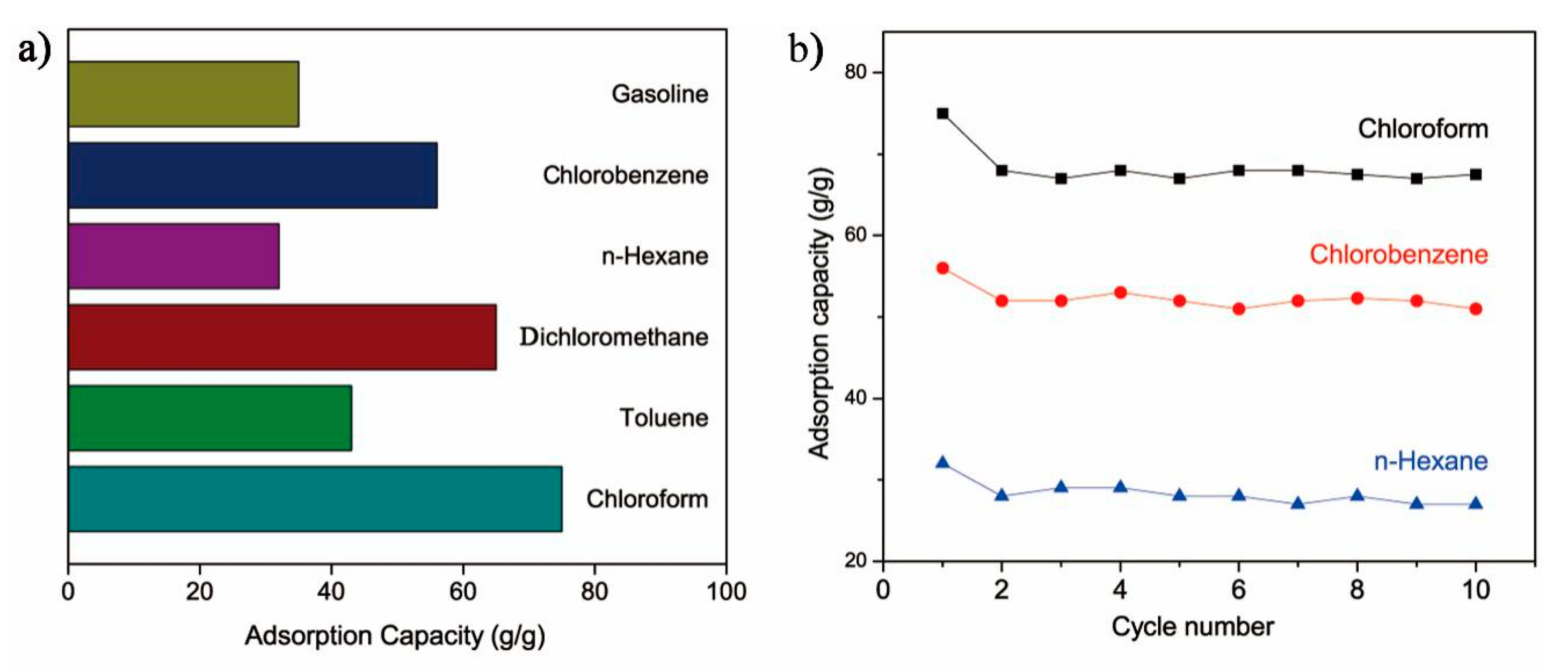 Polymers 12 00509 g007