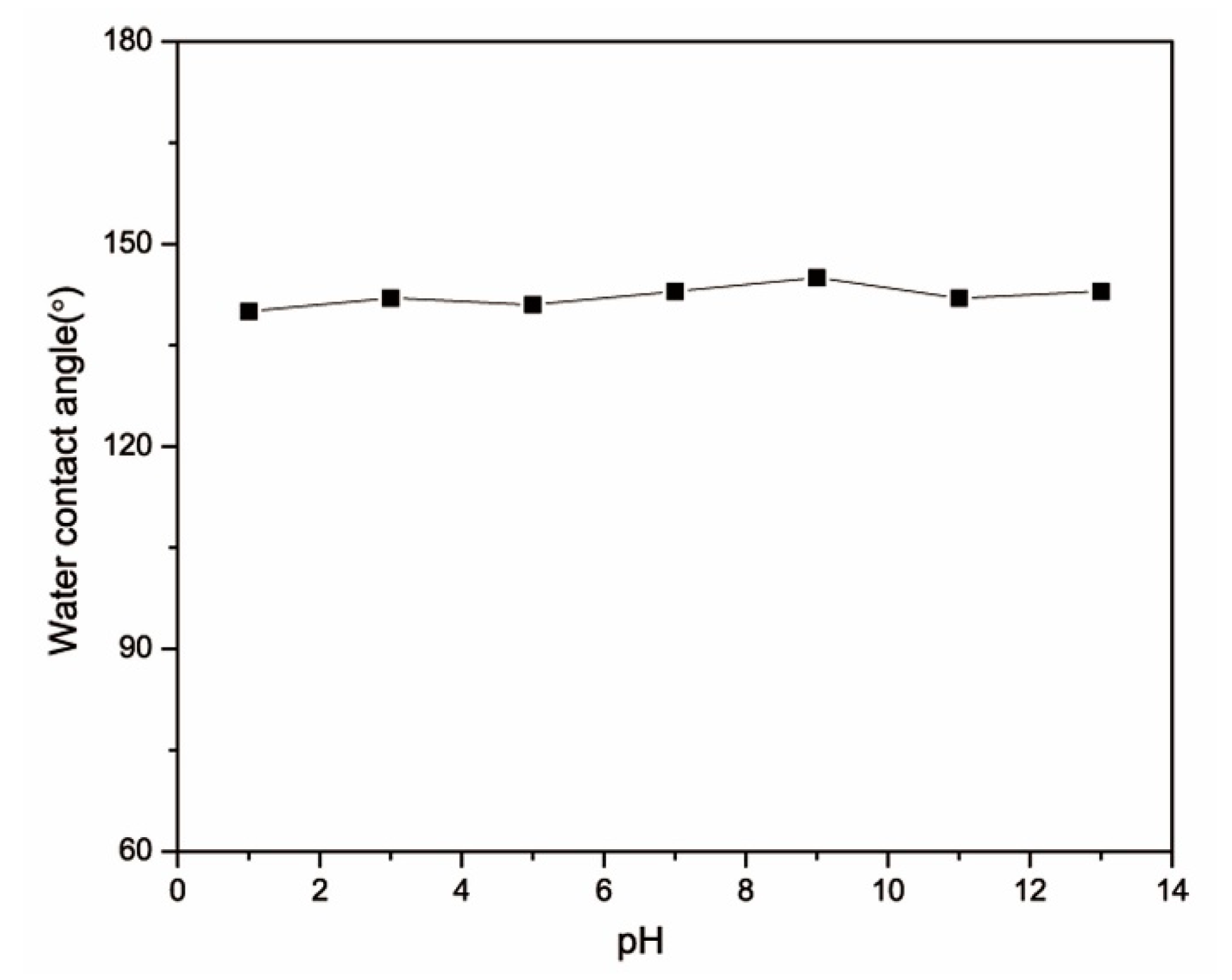Polymers 12 00509 g008