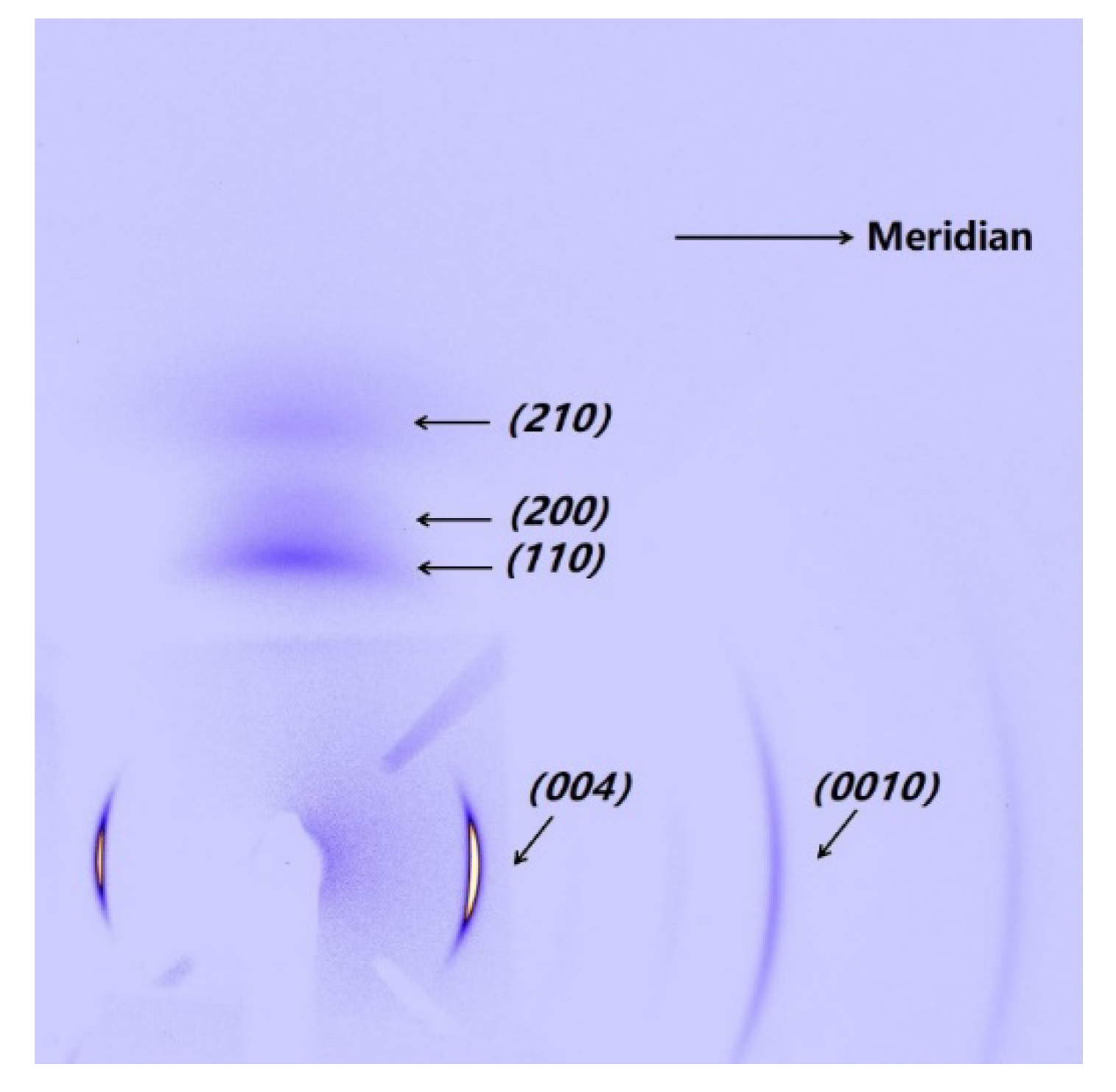 Polymers 12 00510 g001