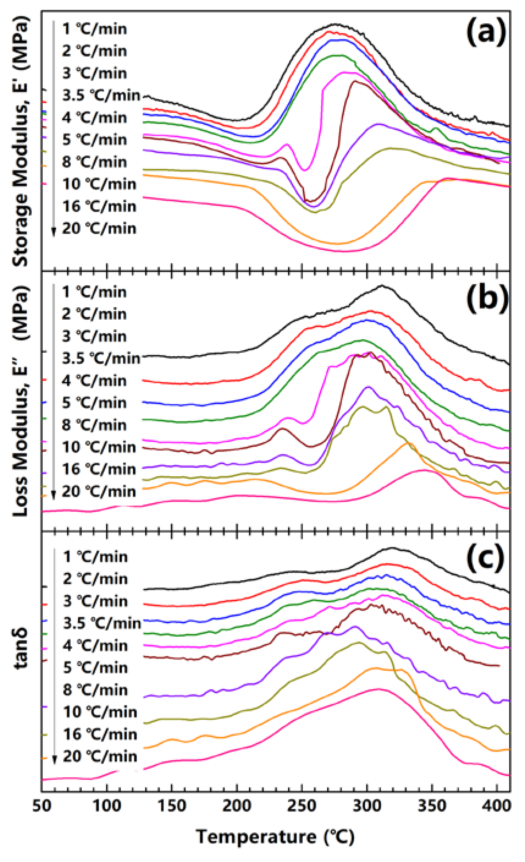 Polymers 12 00510 g003
