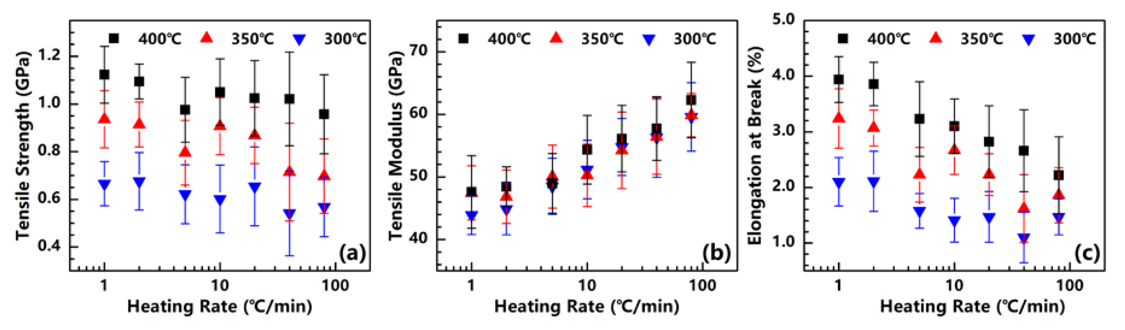 Polymers 12 00510 g008