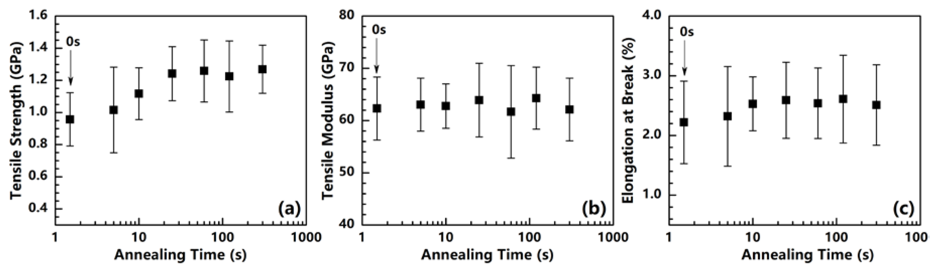 Polymers 12 00510 g009