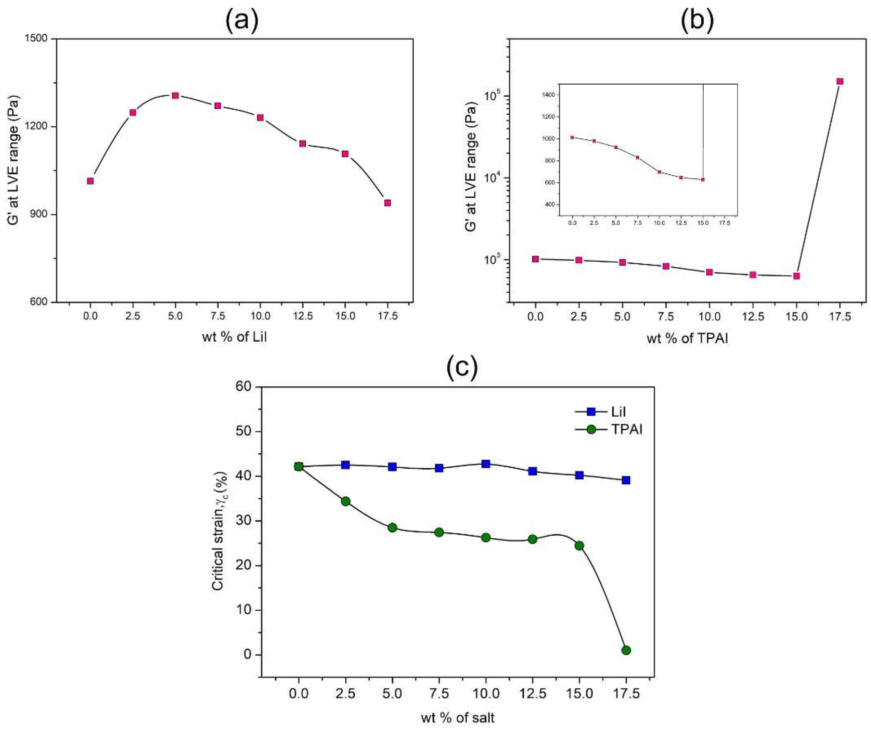 Polymers 12 00516 g002