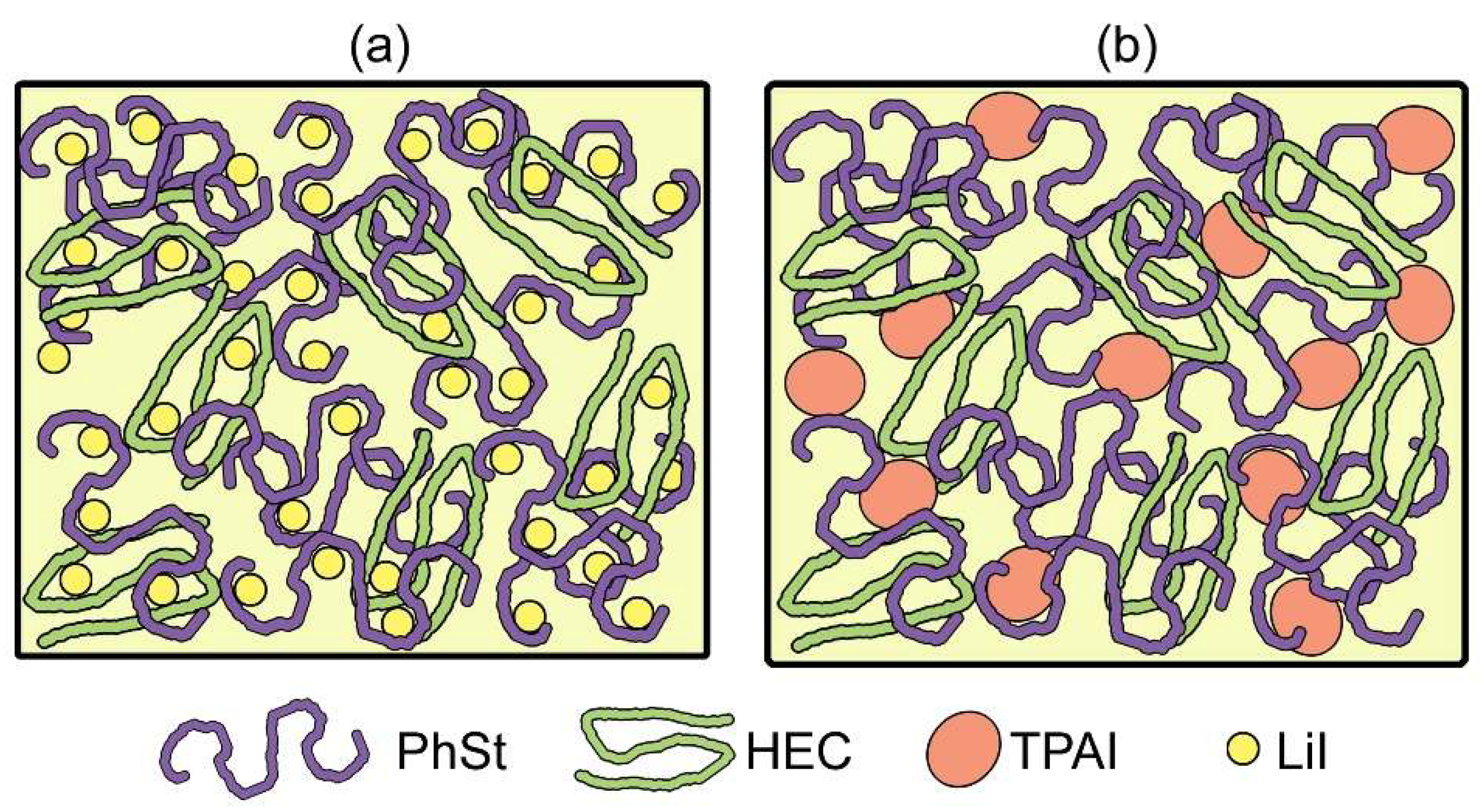 Polymers 12 00516 g003