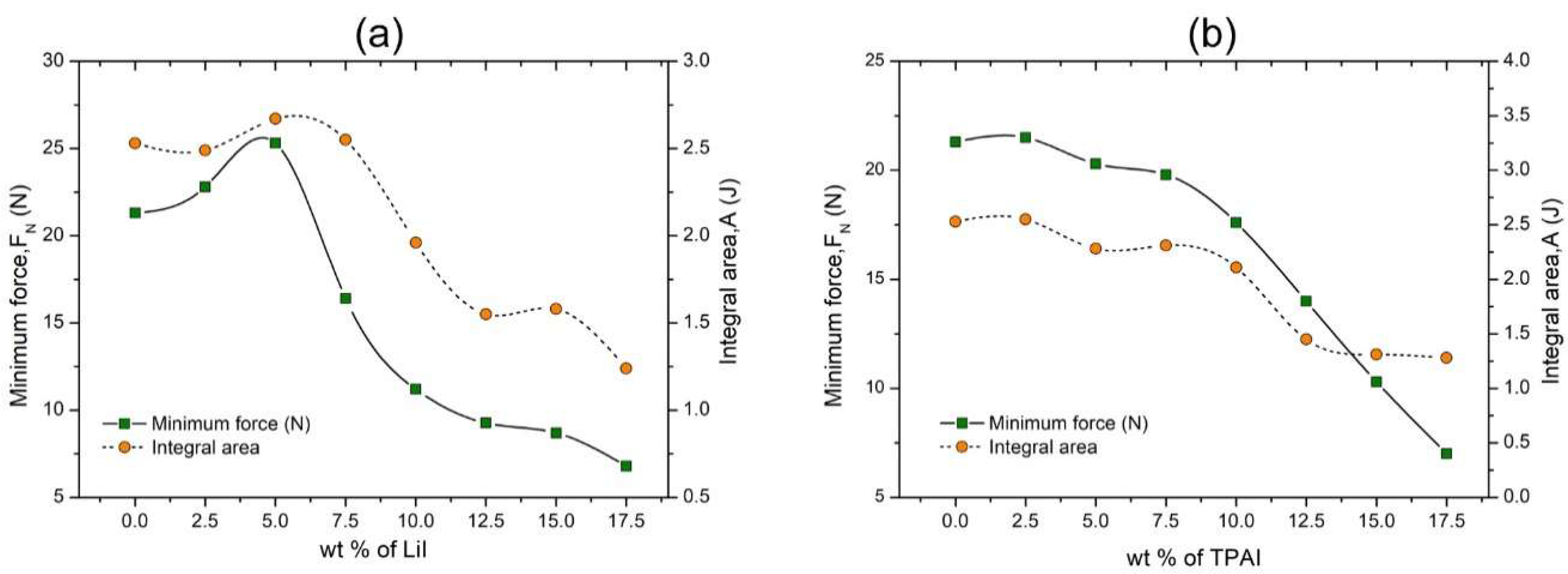 Polymers 12 00516 g004