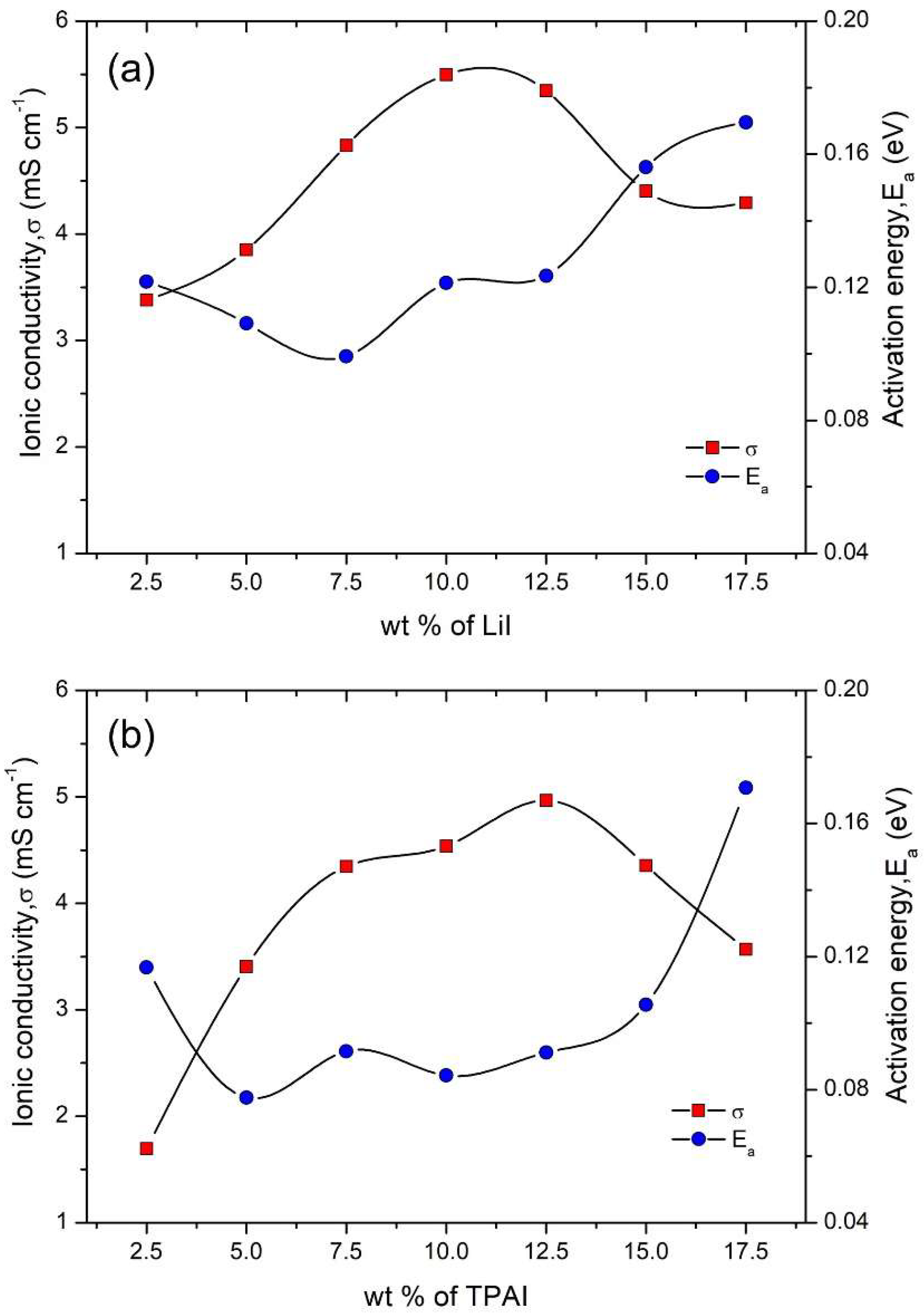 Polymers 12 00516 g007