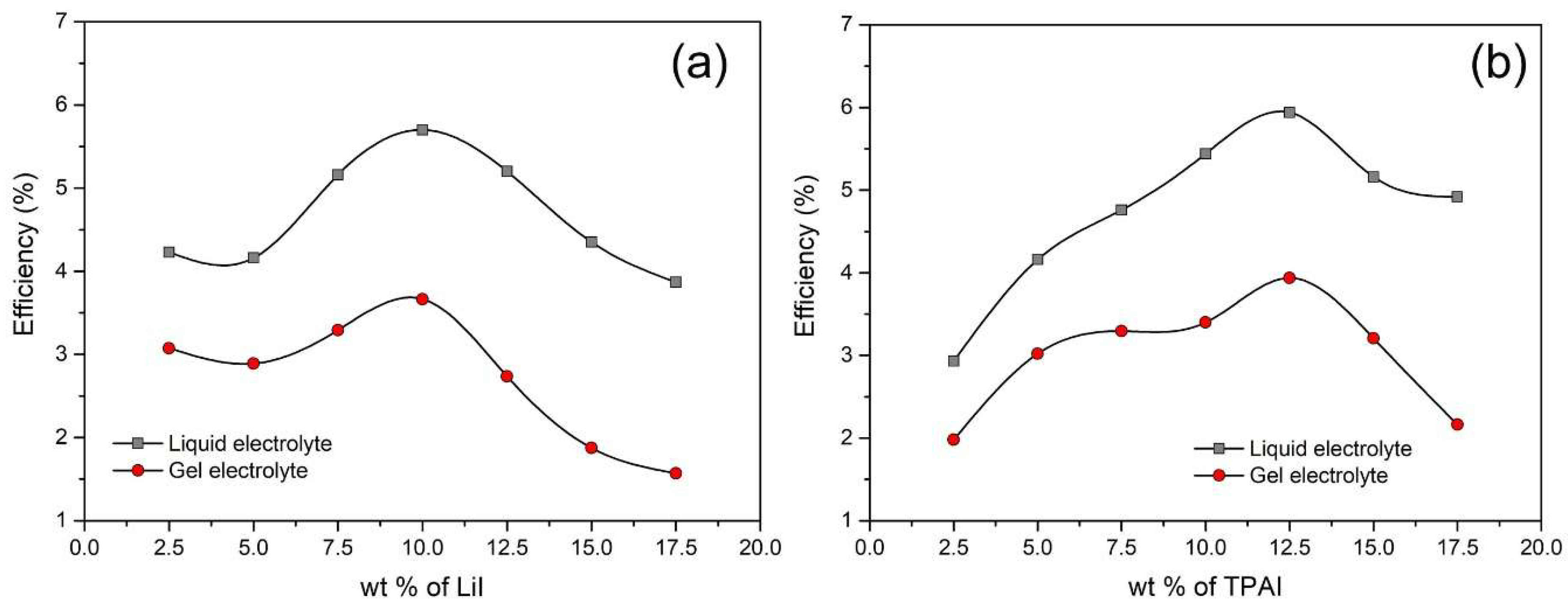 Polymers 12 00516 g009