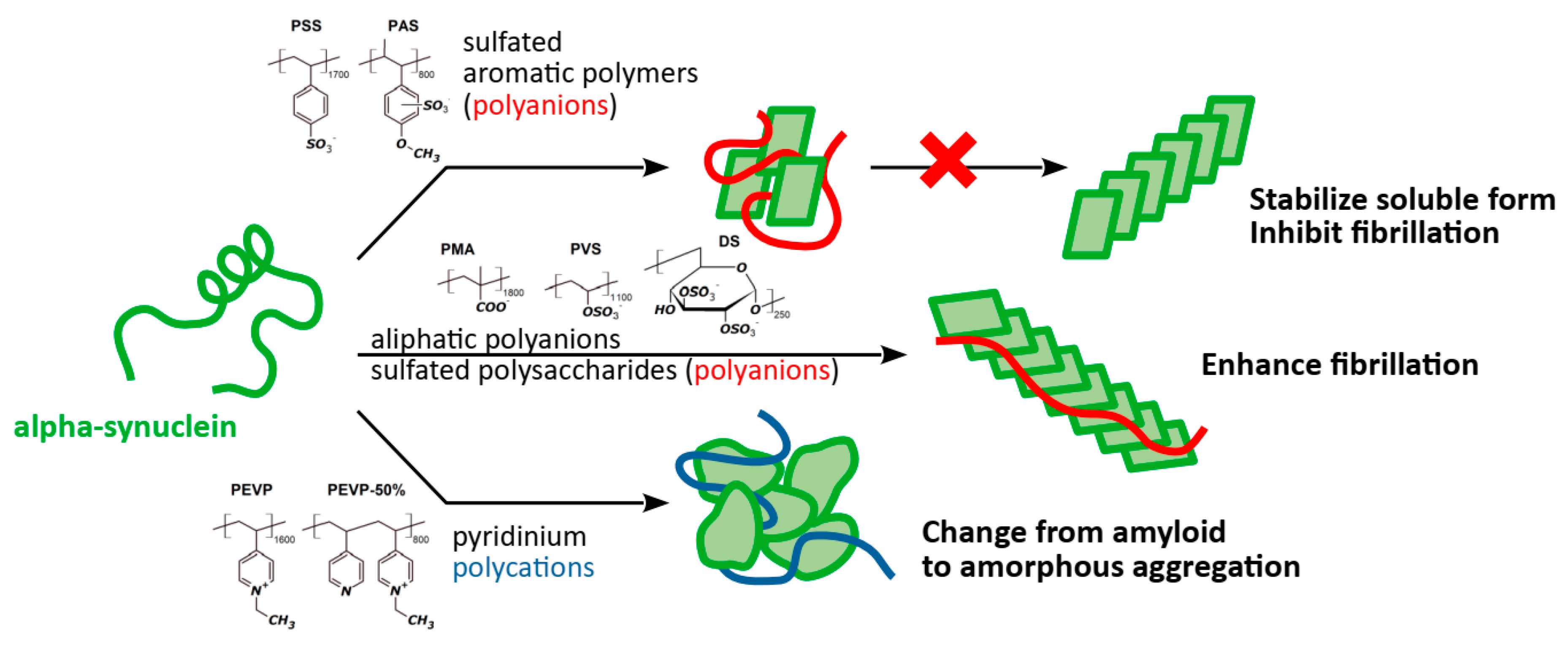 Polymers 12 00517 sch002 Polymers 12 00517 sch002