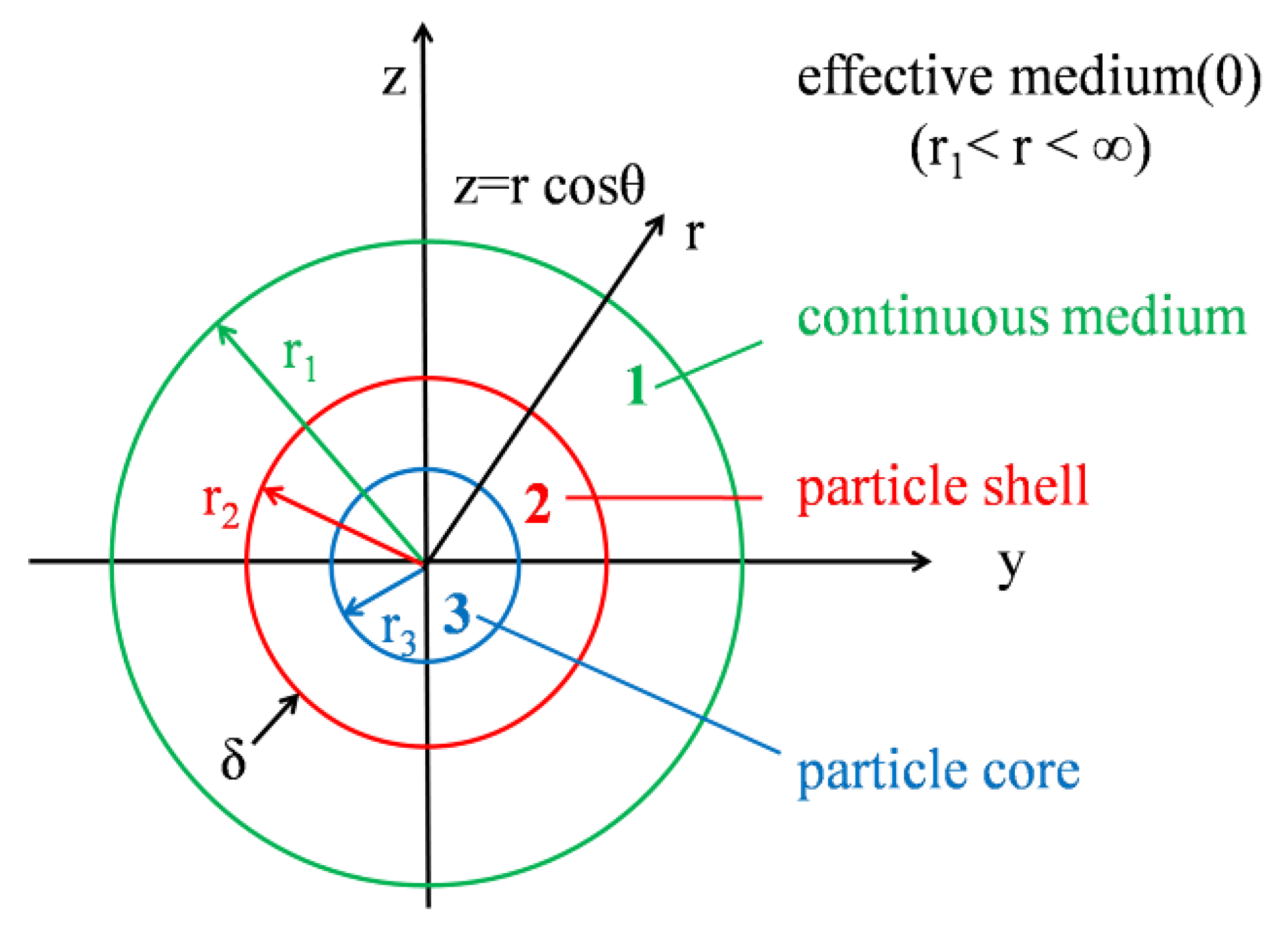 Polymers 12 00518 g003