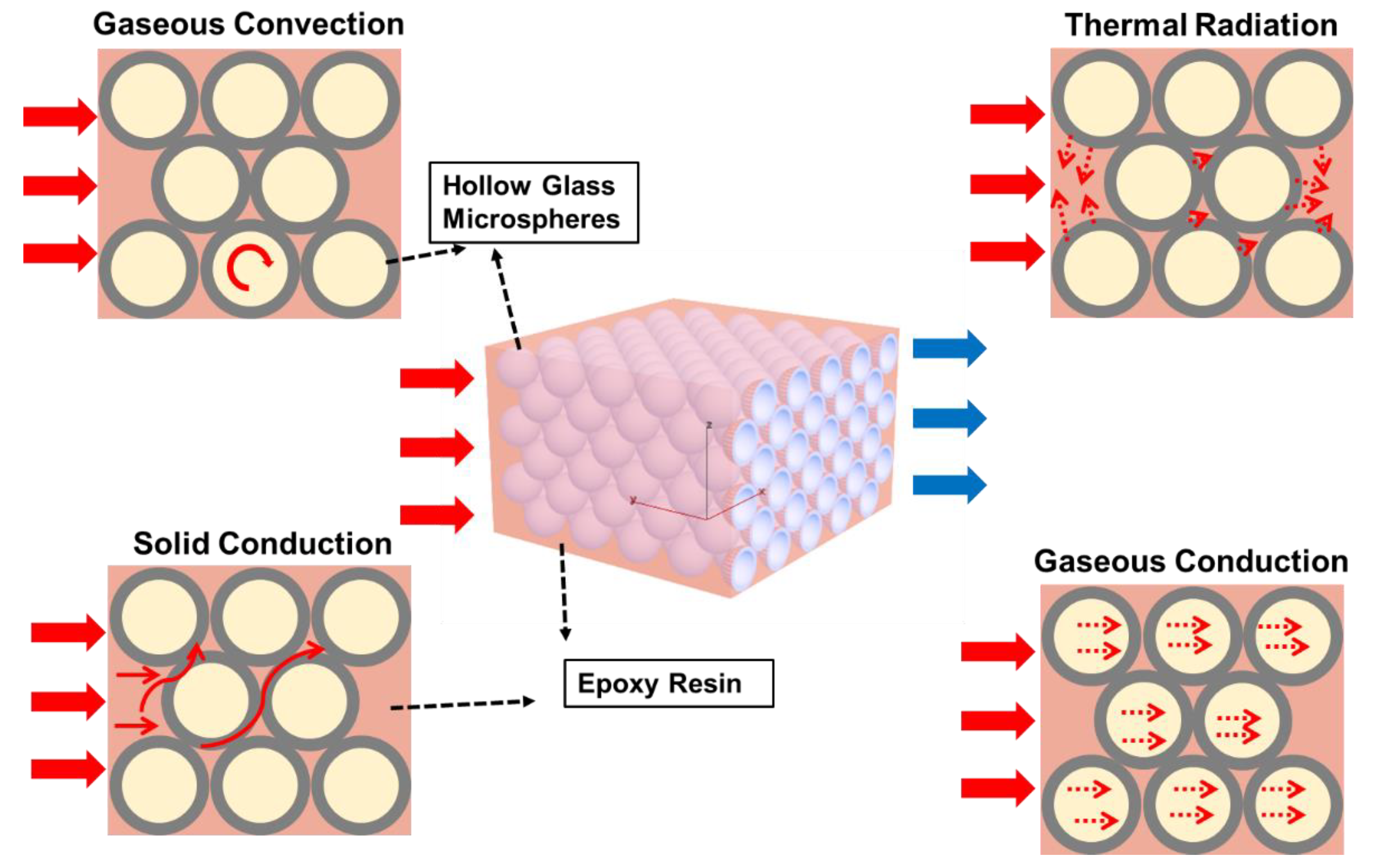 Polymers 12 00518 g005