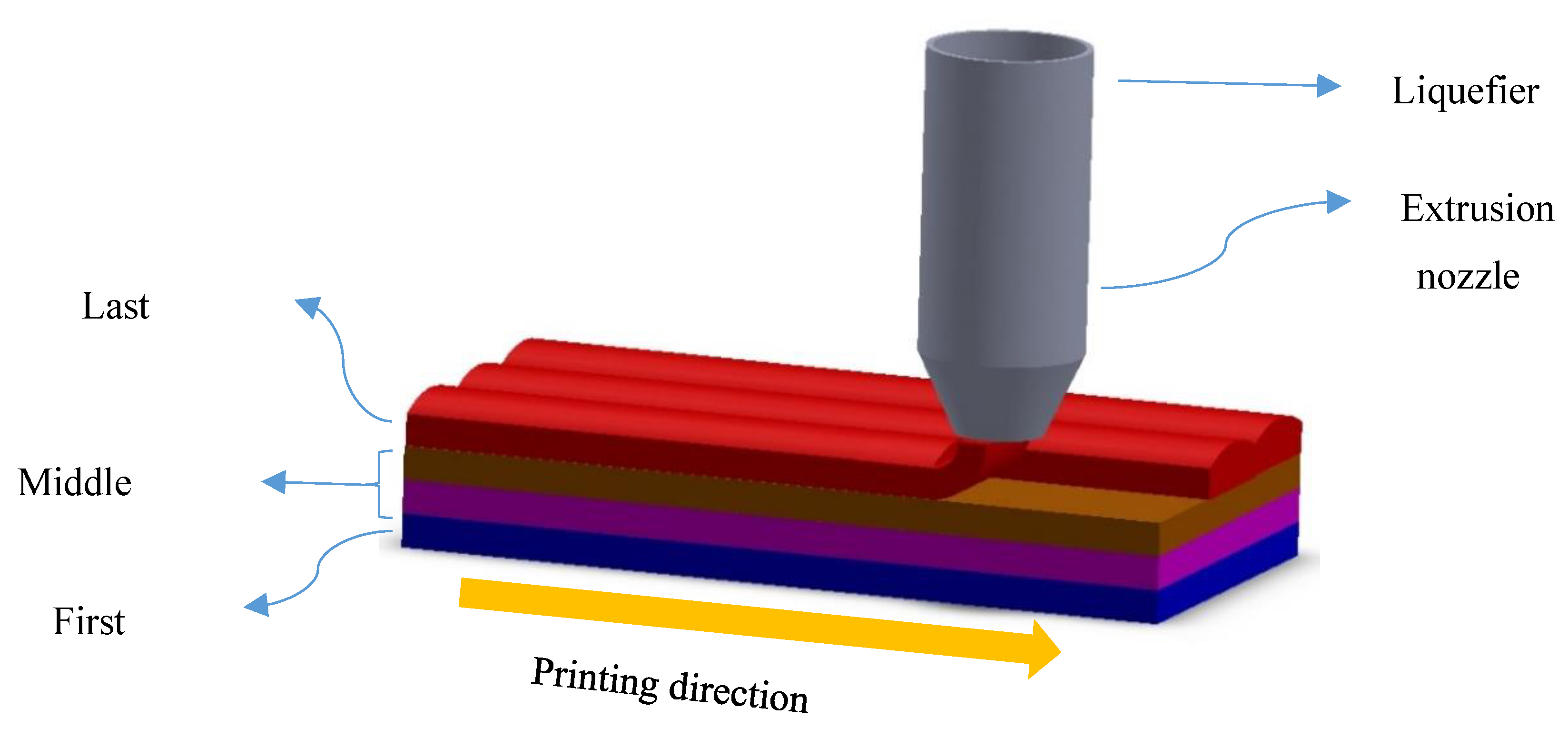 Polymers 12 00519 g001