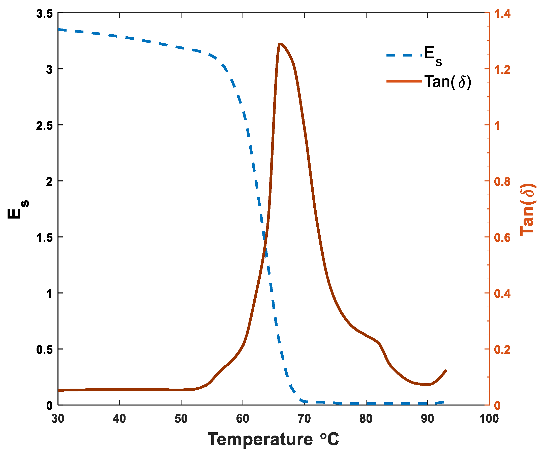 Polymers 12 00519 g002