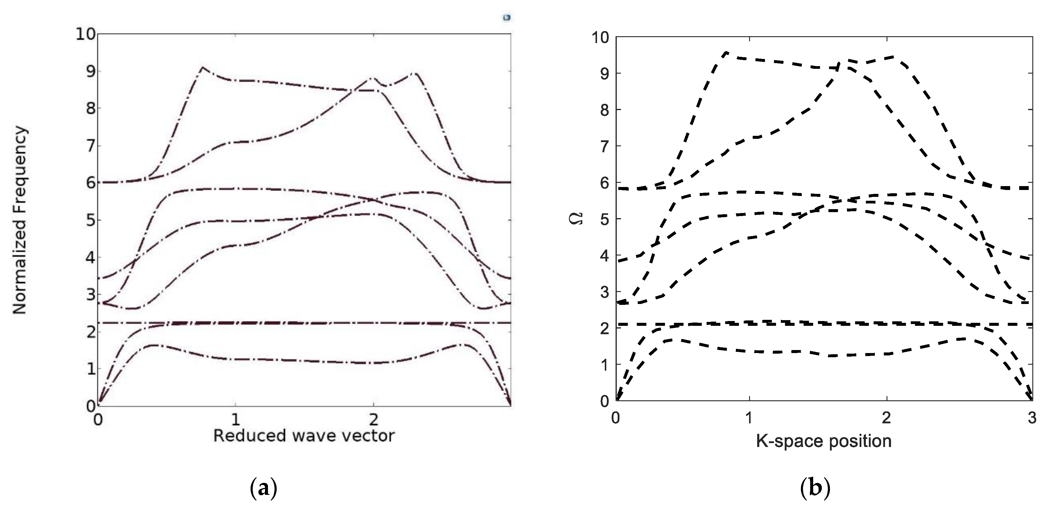 Polymers 12 00519 g010