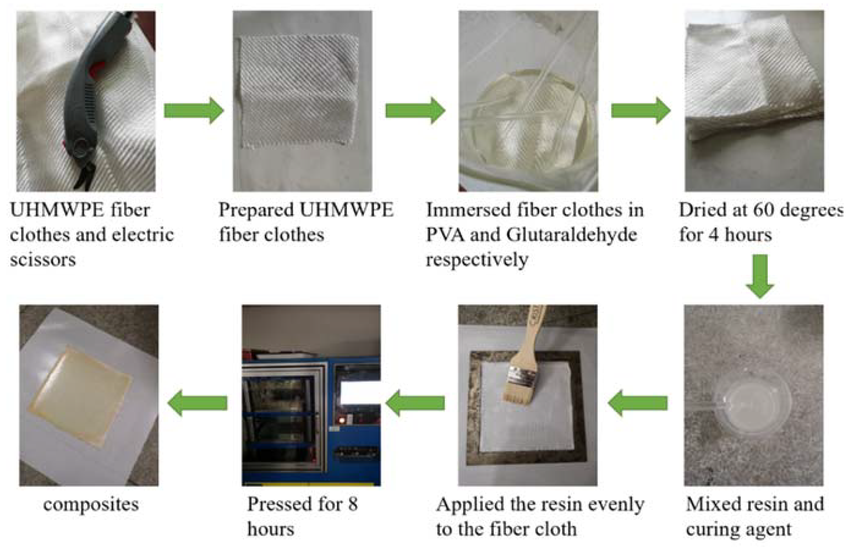 Polymers 12 00521 g002
