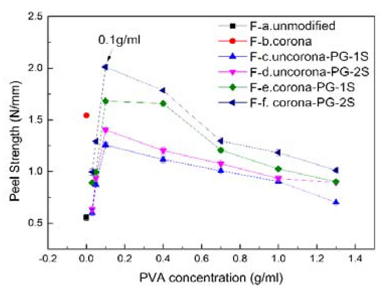 Polymers 12 00521 g004