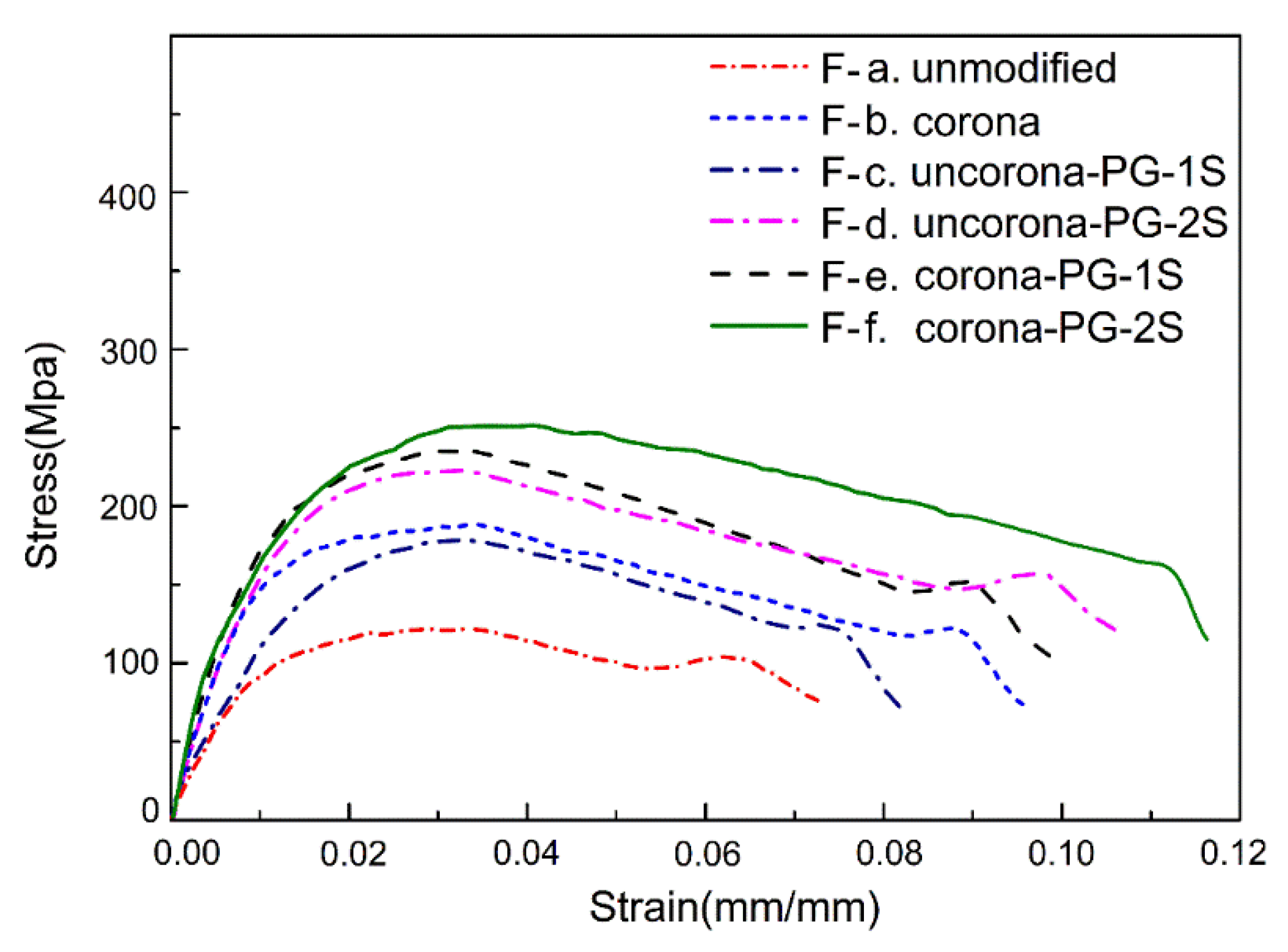 Polymers 12 00521 g006