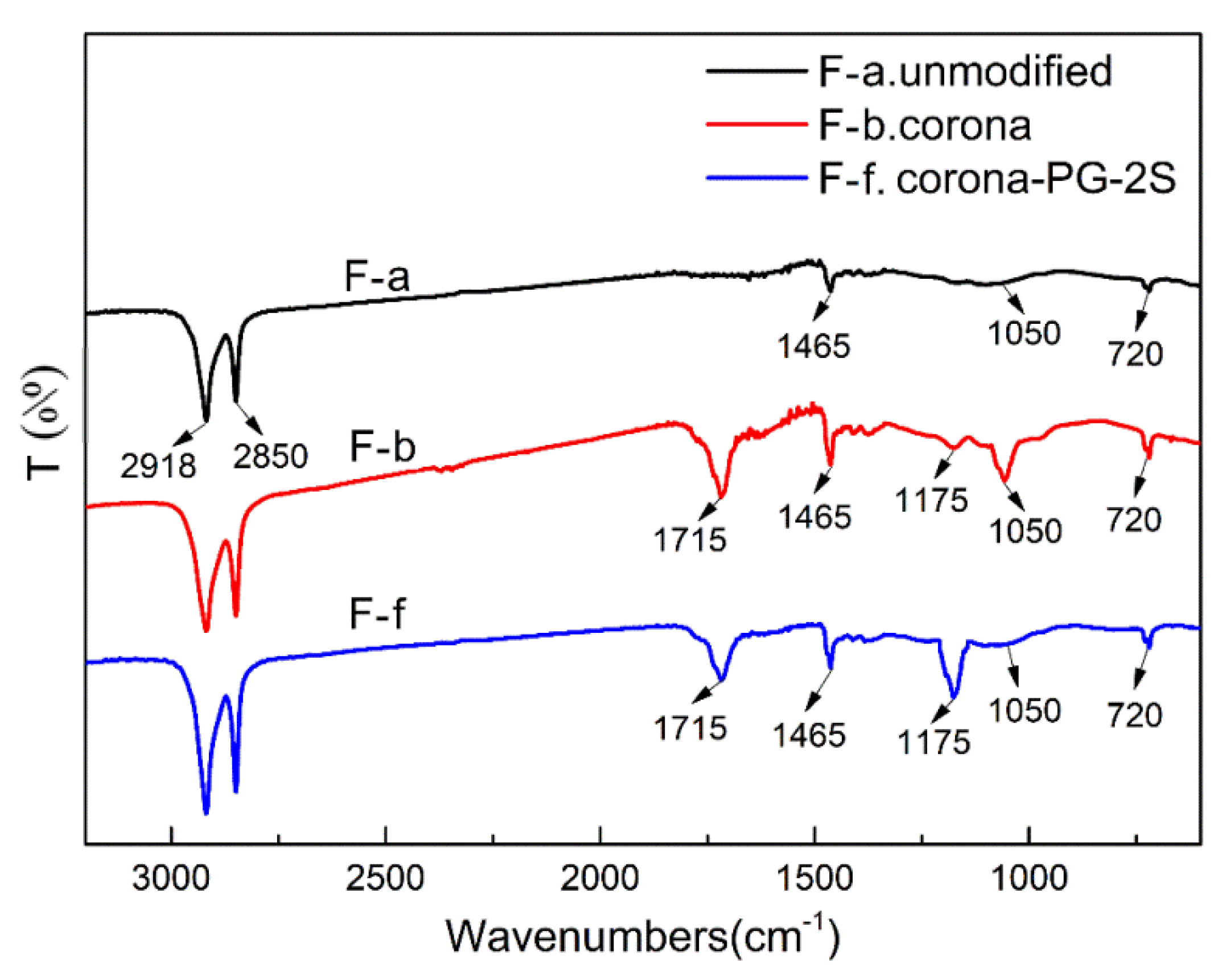 Polymers 12 00521 g008