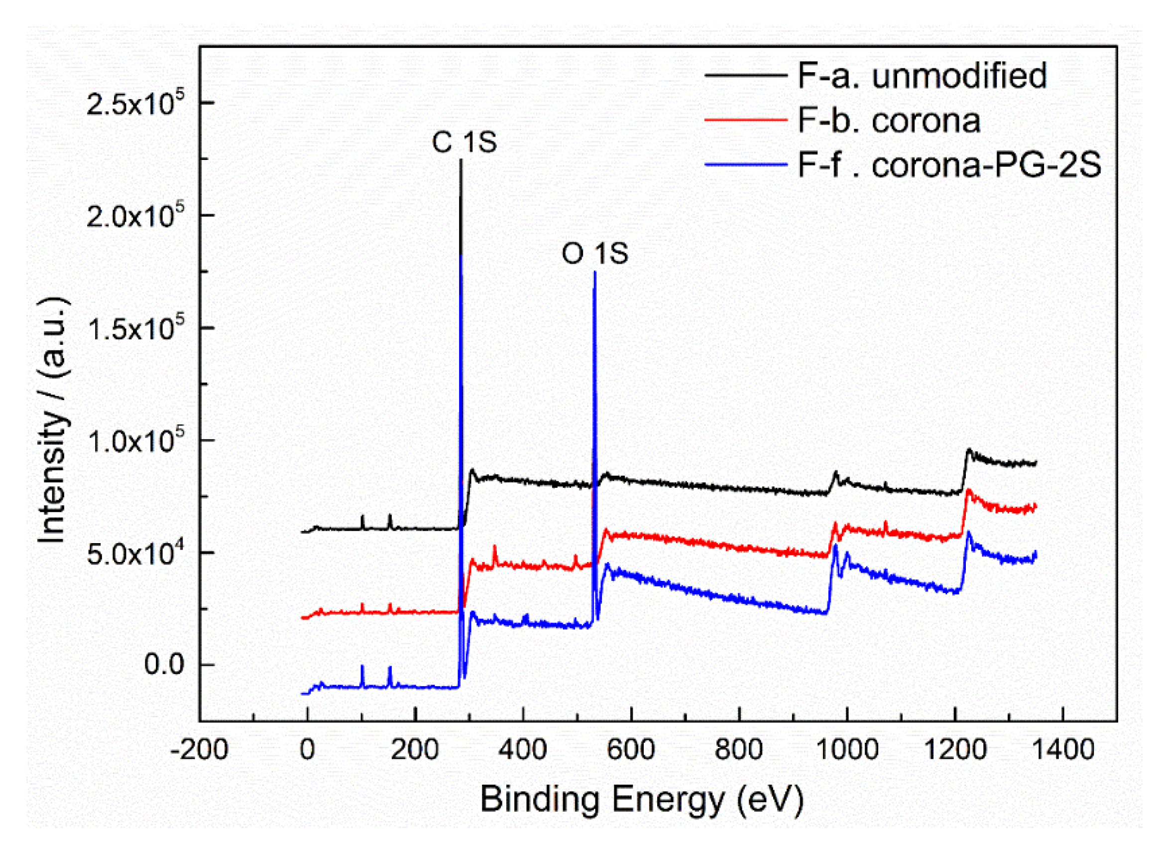 Polymers 12 00521 g009
