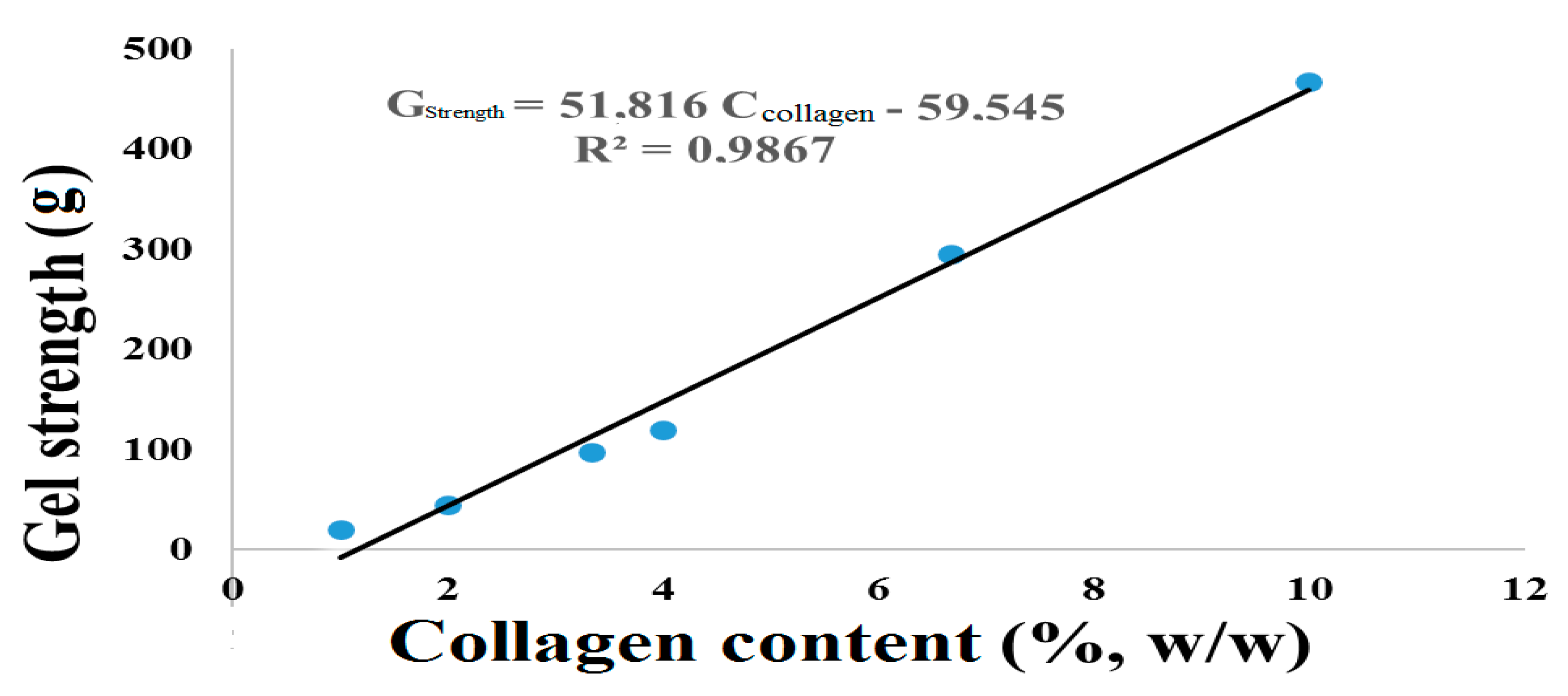 Polymers 12 00529 g004