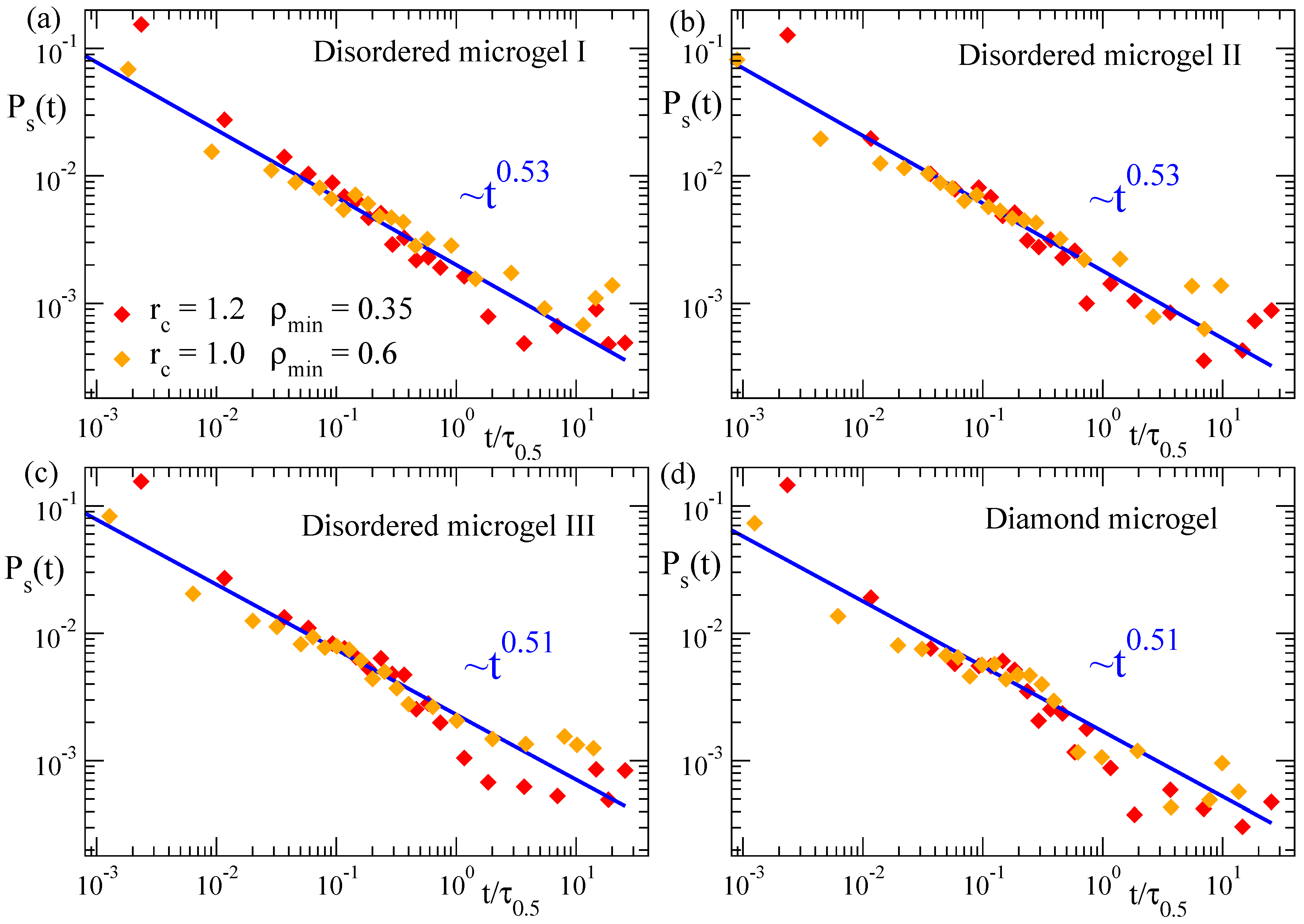Polymers 12 00531 g008