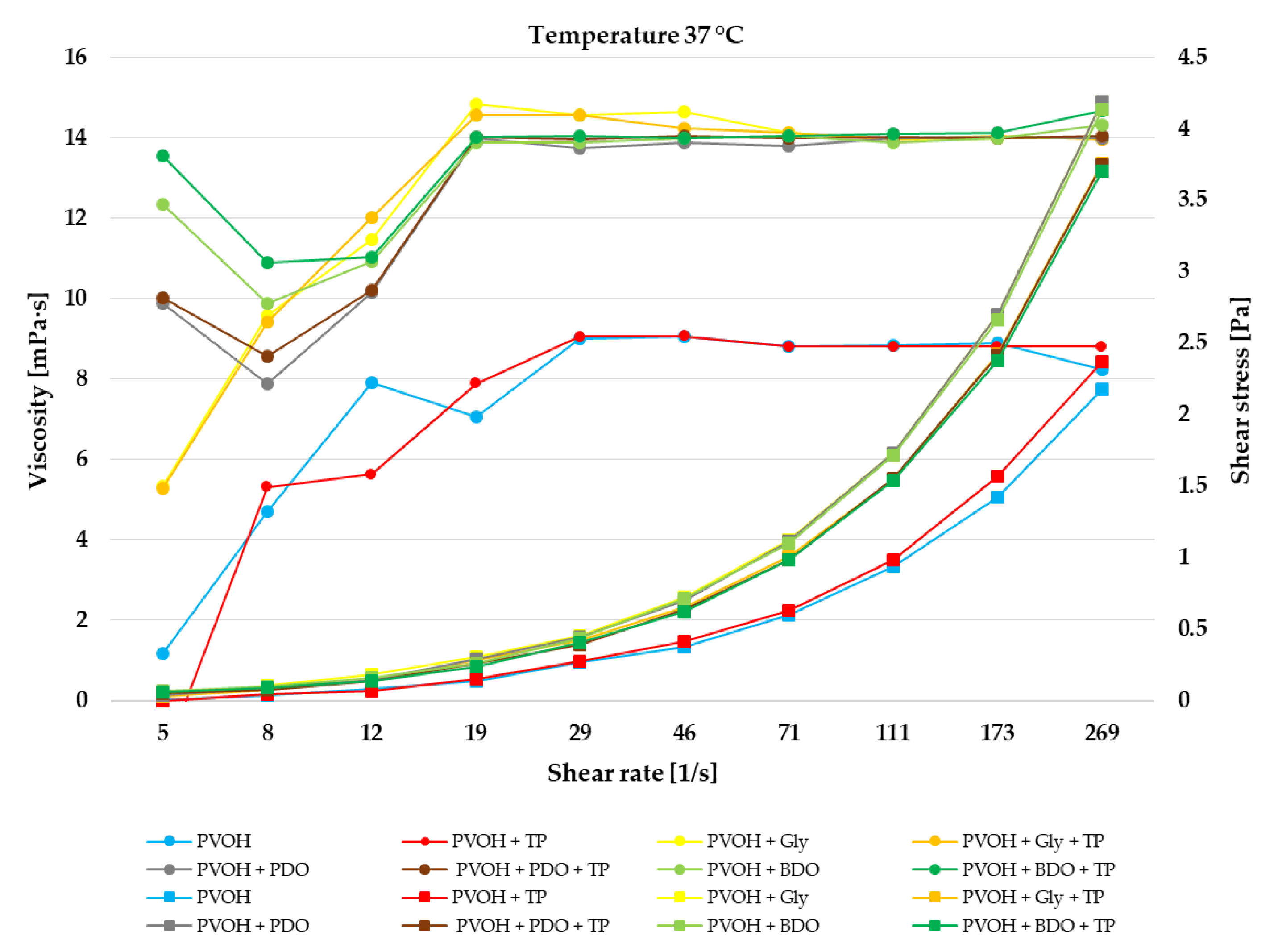 Polymers 12 00532 g002