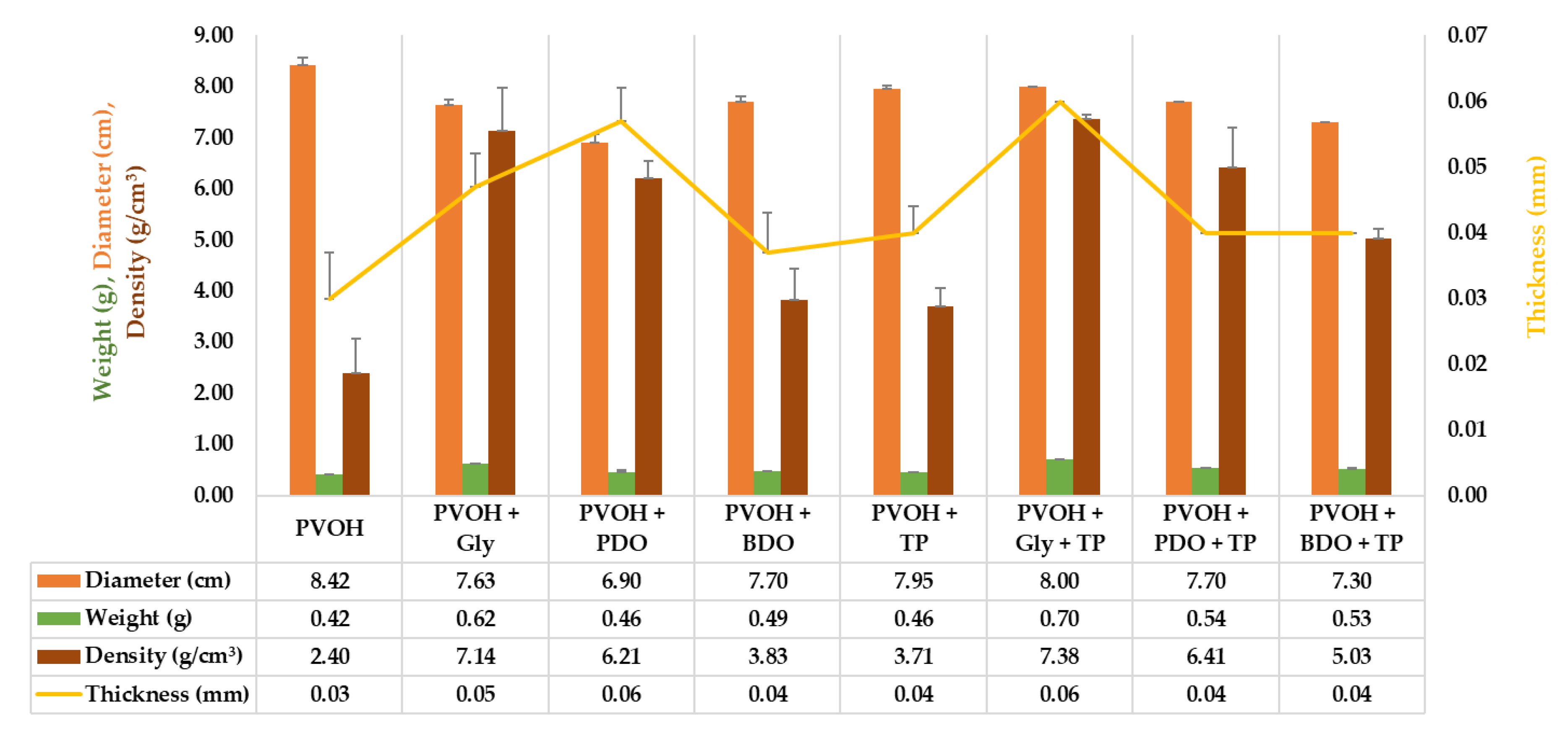 Polymers 12 00532 g006